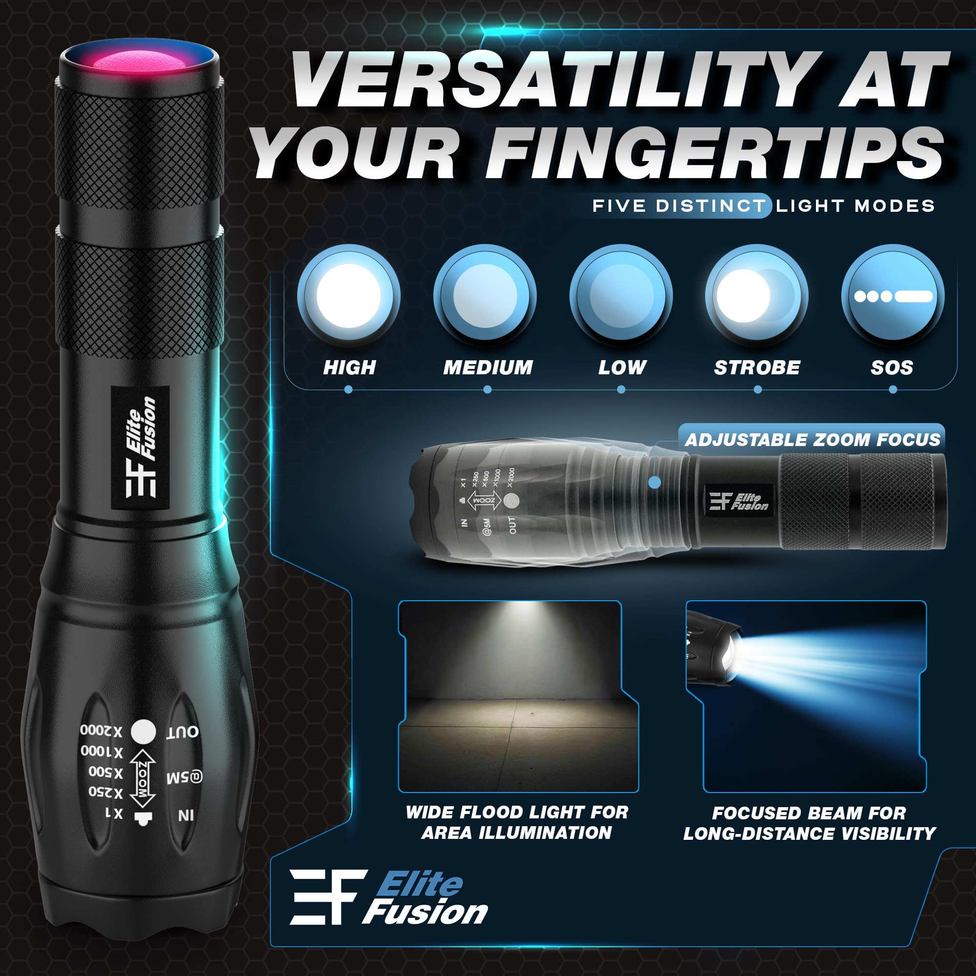 Elite Fusion Utility Led Flashlight 2-Pack, High Lumens, 5 Light Modes, Adjustable Zoom, Water-Resistant, Durable Aluminum, Aaa Battery, Lightweight, Ideal Flashlights For Home & Outdoor Use