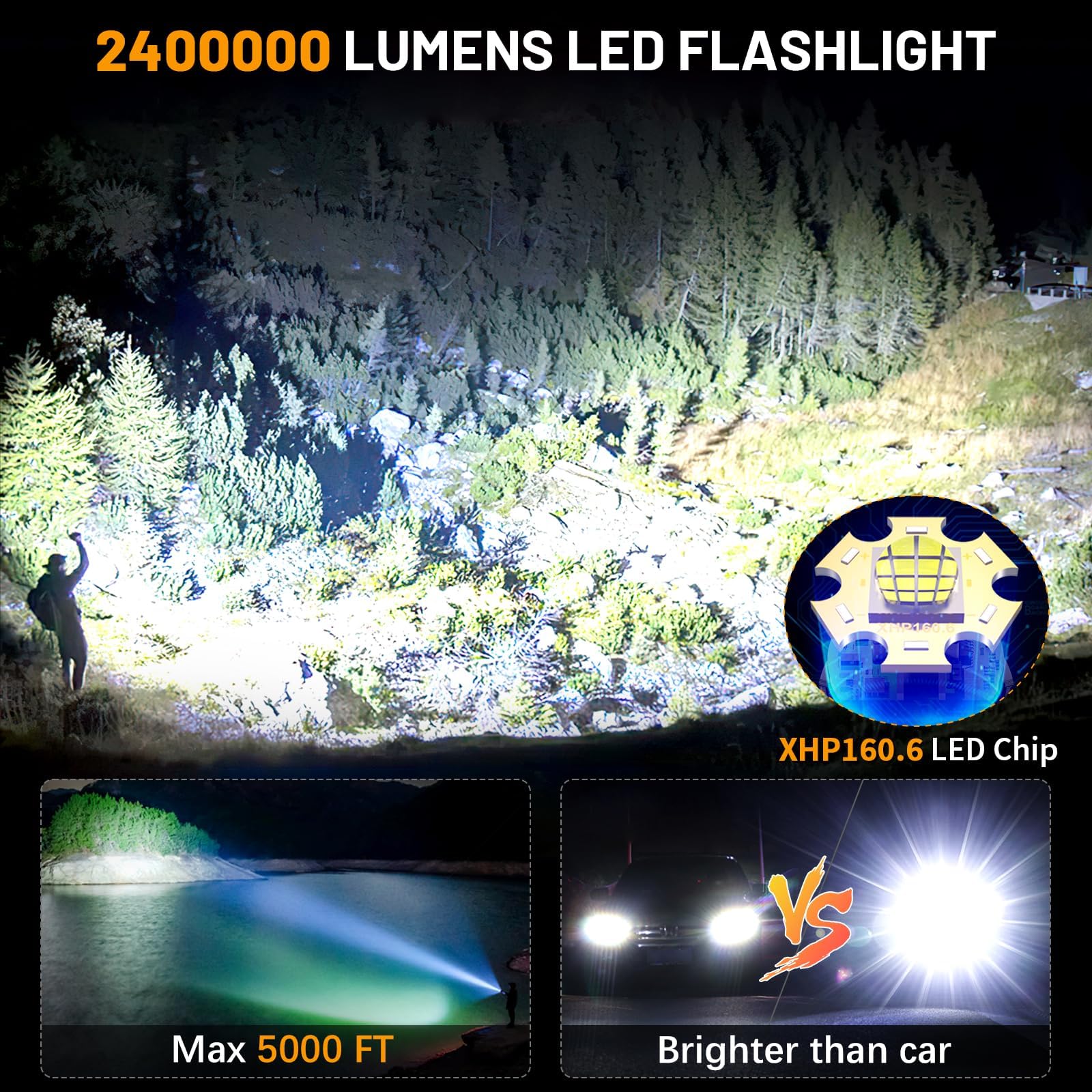Weoxi Flashlights 2400000 High Lumens Rechargeable, Super Bright Flash Light, 5 Modes Led Flashlight Adjustable, 31H Long Runtime, Handheld Waterproof Powerful Flashlight For Home Camping Hiking