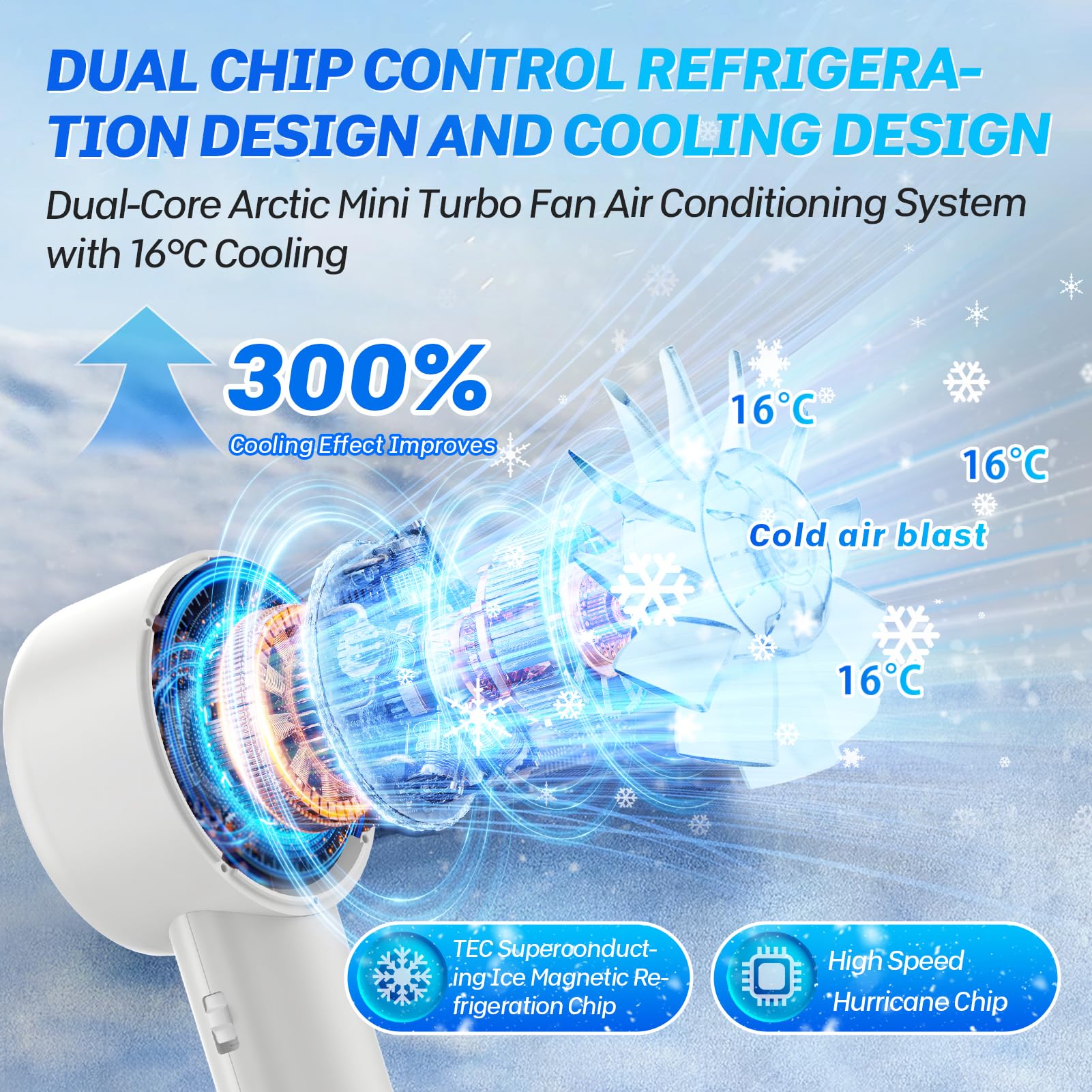 Handheld Ice Fan - 16℃ Tec Superconducting Cooling, 5200Mah Rechargeable & Anc Silent Motor