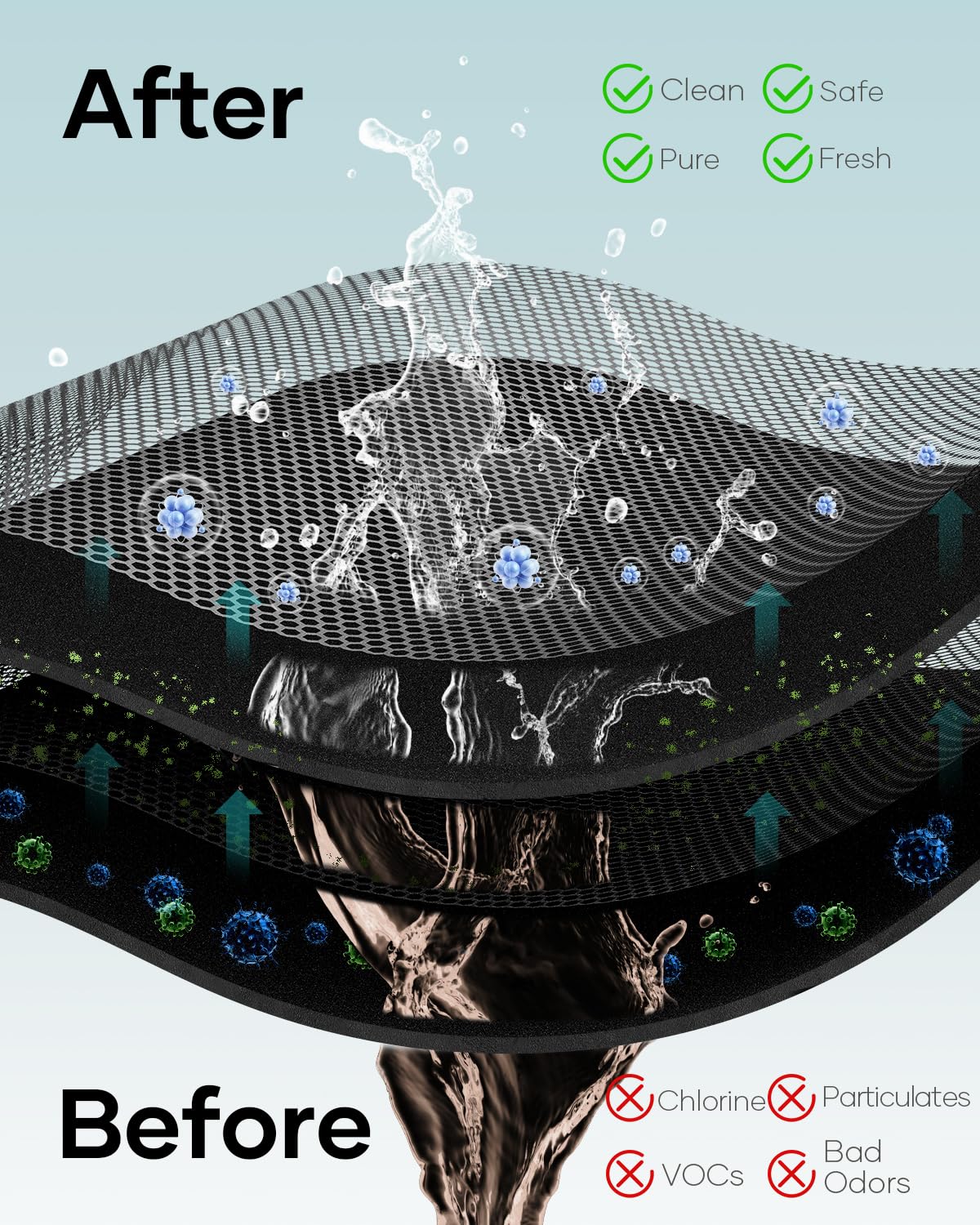 Buzio Insulated Filtered Water Bottle, Stainless Steel Travel Bottle With Carbon Filter And Straw