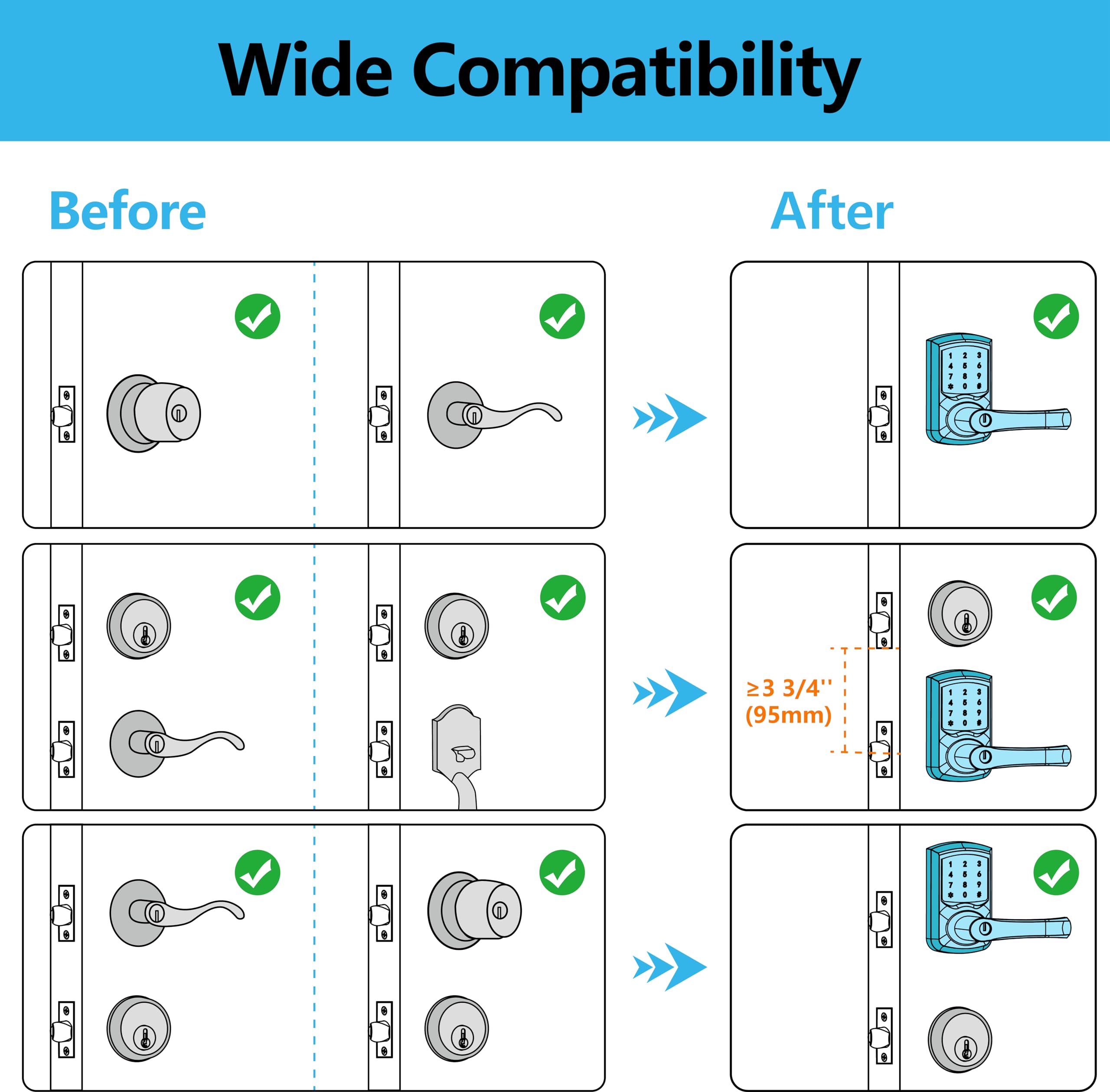 Signstek Keyless Entry Door Lock With Handle, Digital Keypad Door Knob, Smart Electronic Lock With Code, Touchscreen, Auto-Locking, Matte Black