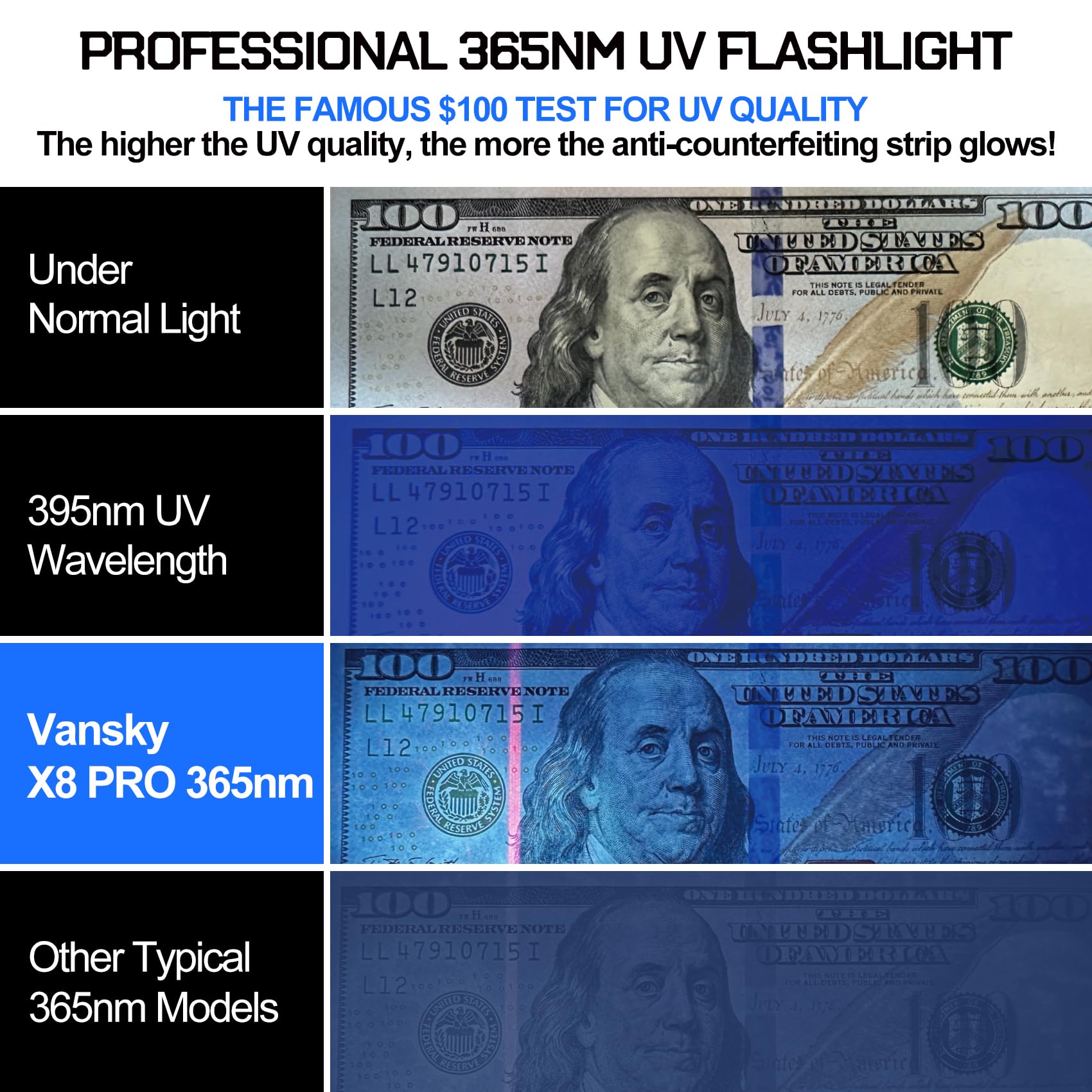 Vansky 365Nm Black Light Flashlight: Professional Blacklight Rechargeable Uv Flashlights With 3 Leds - Rock Hunting - Scorpion Hunting & Pet Urine Detector