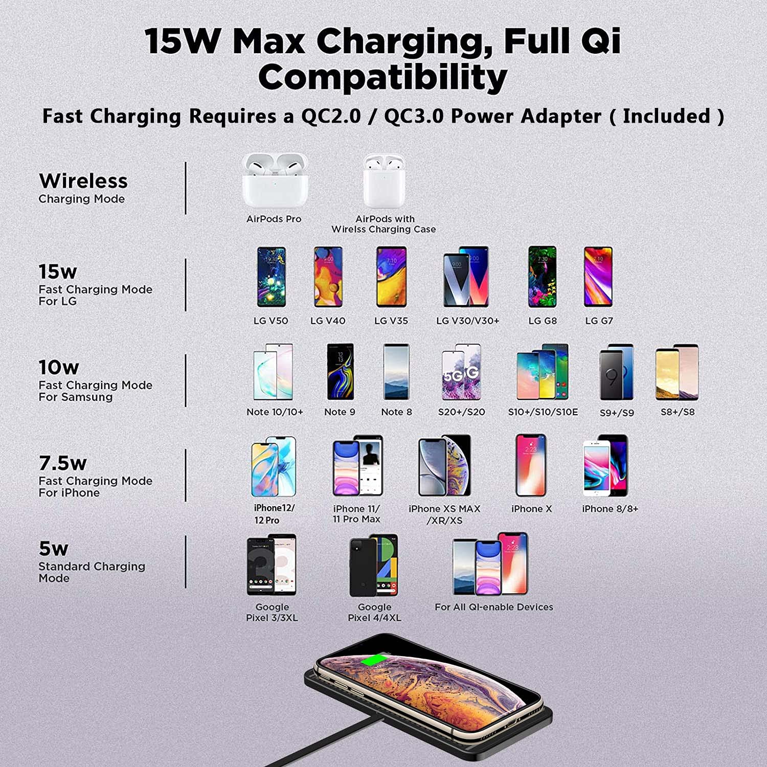 Tasumato Wireless Car Charger Qc 3.0 Usb Adapter Kit Fast 15W 10W 7.5W Quick Charge Qi Charging Pad For Iphone 14 13 12 Mini 11 Pro Max 8 Plus X Xr Xs Lg G8 Samsung Note 9 Galaxy S10 S20 S21 S22 Android Phones