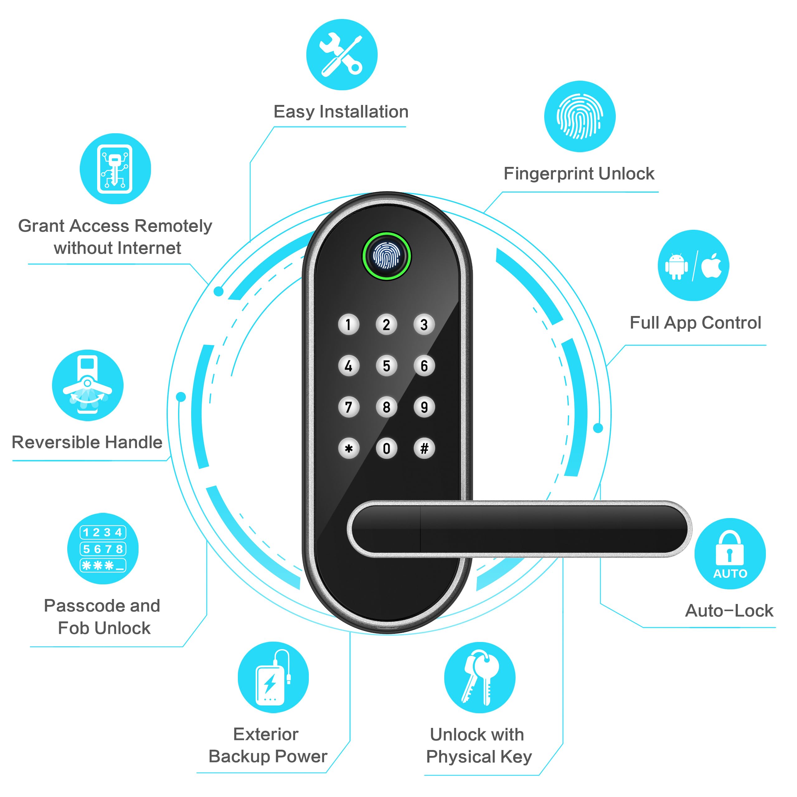 Sifely Keyless-Entry Fingerprint Smart Door Lock: Digital Electronic Lock With Code Passcode, Electric Door Knob, Biometric Door Handle, Perfect For Exterior/Interior/Entry/Bedroom Doors (Silver)