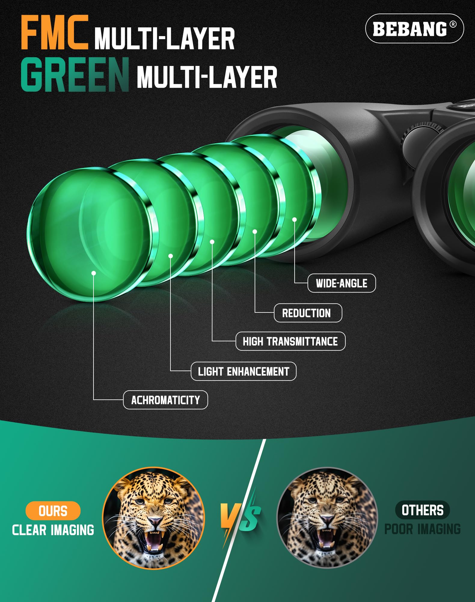 Bebang Binoculars For Adults 10X42 High Powered Waterproof Binoculars For Bird Watching, Hunting, Travel, Stargazing, Sports, Wildlife, Bright And Clear Range Of View