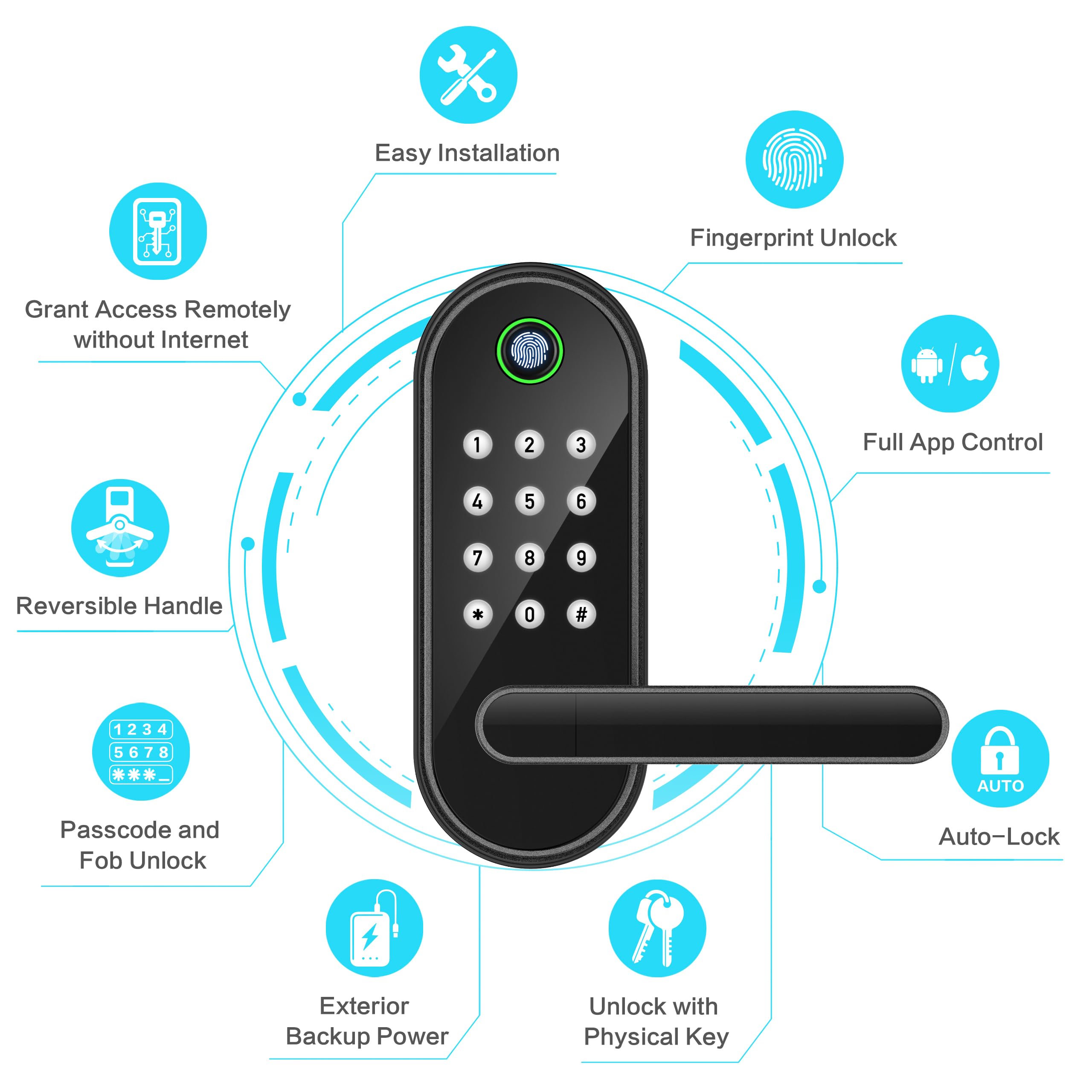 Sifely Keyless-Entry Fingerprint Smart Door Lock: Digital Electronic Lock With Code Passcode, Electric Door Knob, Biometric Door Handle, Perfect For Exterior/Interior/Entry/Bedroom Doors (Black)