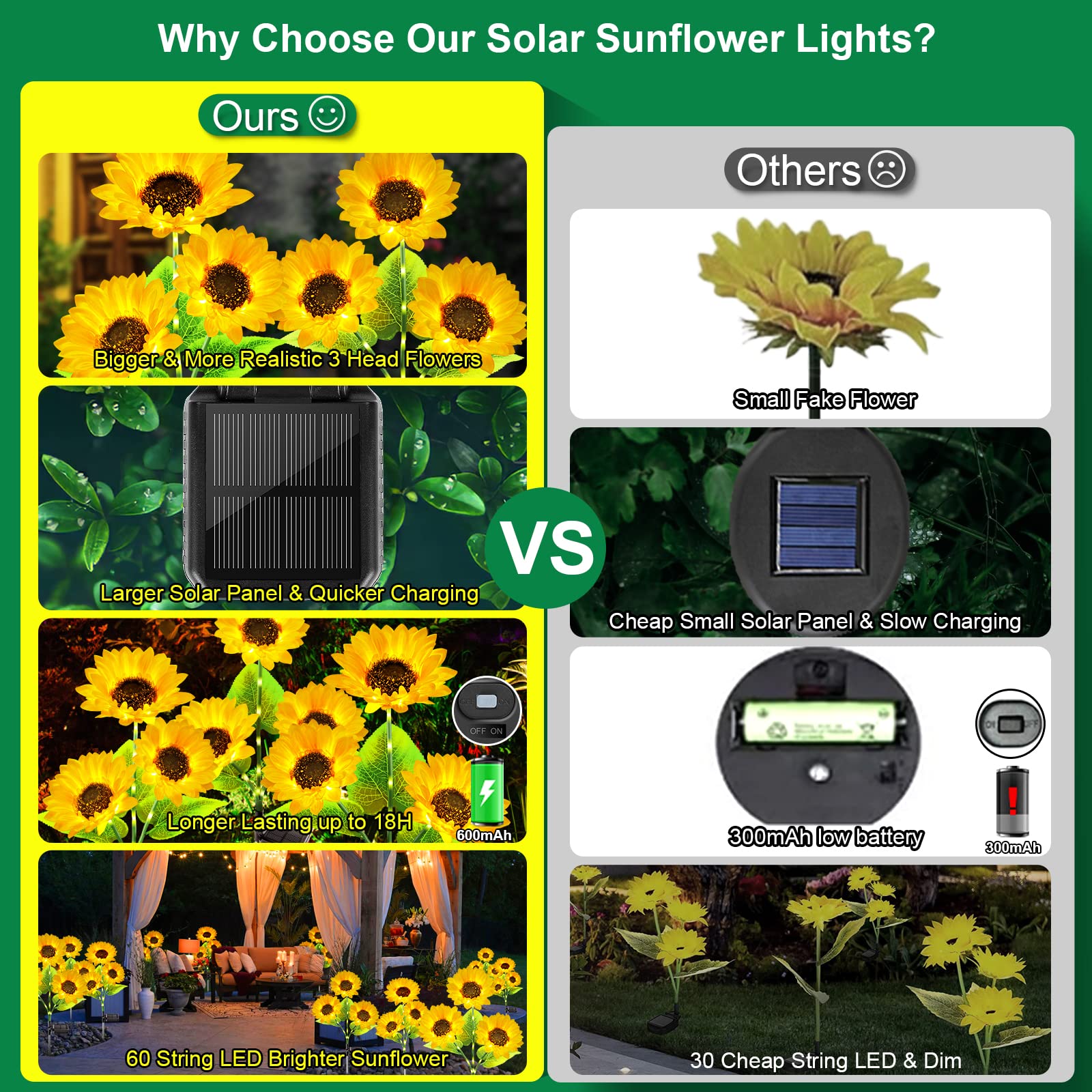 Garpar Solar Garden Lights - 9 Bigger & Brighter Sunflowers, Waterproof Solar Powered Outdoor Lights For Patio & Yard Decorations