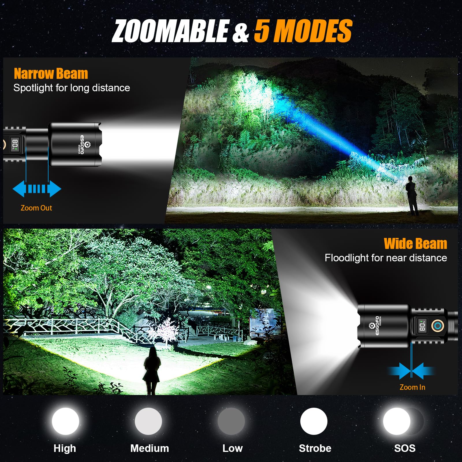 Esgofo Rechargeable Flashlights High Lumens 2000 Long Range 3280Ft, Super Bright Handheld Strong Led Flashlight Long Lasting 15H, Powerful Flash Light Usb C, Zoomable 5 Modes, For Camping Hiking