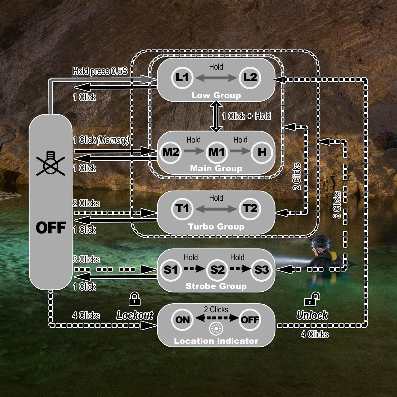 Skilhunt H04 Tir Camping Headlamp Flashlight - 1000 Lumen, Lightweight, Compact Edc Waterproof Led Headlight For Outdoor Sports Hands- (Cool White With Bl-133C)