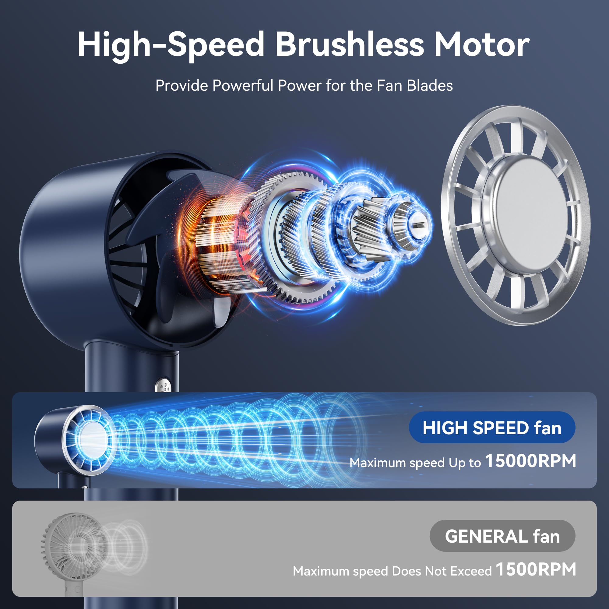 High-Speed Portable Handheld Turbo Fan, Quickly Cooling Rechargeable Personal Mini Fan, Usb Powered