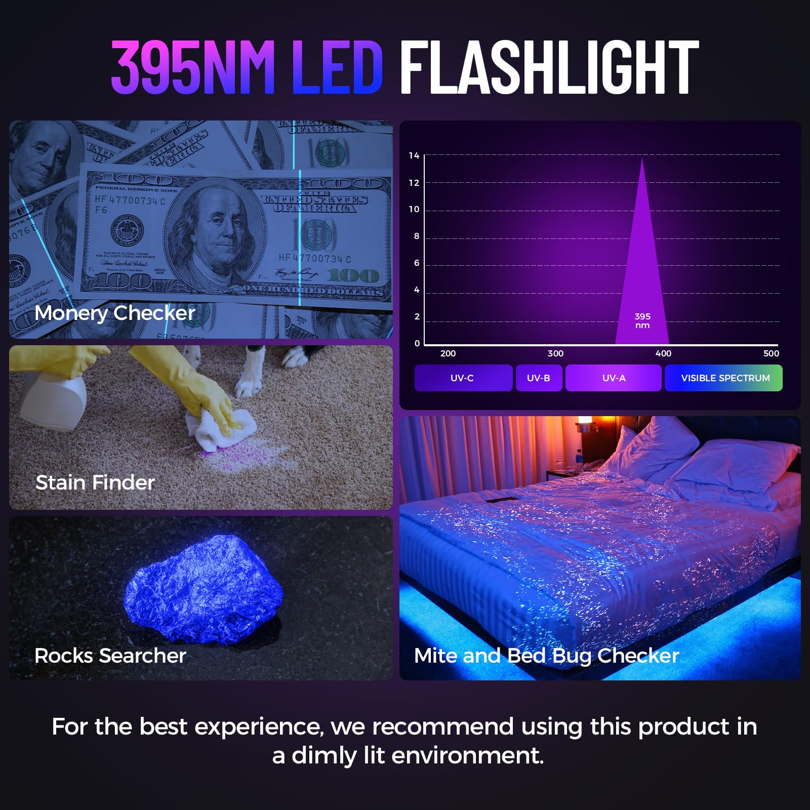 Rechoo Black Light Uv Flashlight 2 Pack, 12 Led 395Nm Uv Flashlight, Portable Mini Uv Light Waterproof, Blacklight For Pet Urine Detection, Dry Stains, Bed Bug, Fluorescent Agent (Batteries Not Included)