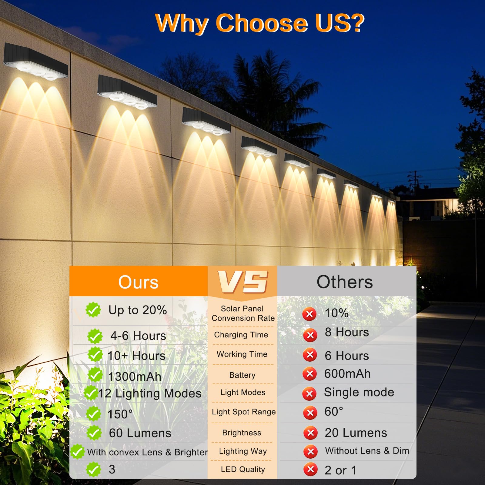 Indarun Solar Fence Lights 12Pk, Rgb & Warm White & Cool White & 12 Modes, Bright Lens Led Deck Step Fence Light Solar Powered, Fence Solar Lights Outdoor Waterproof For Backyard/Wall/Step/Patio/Pool/Railing