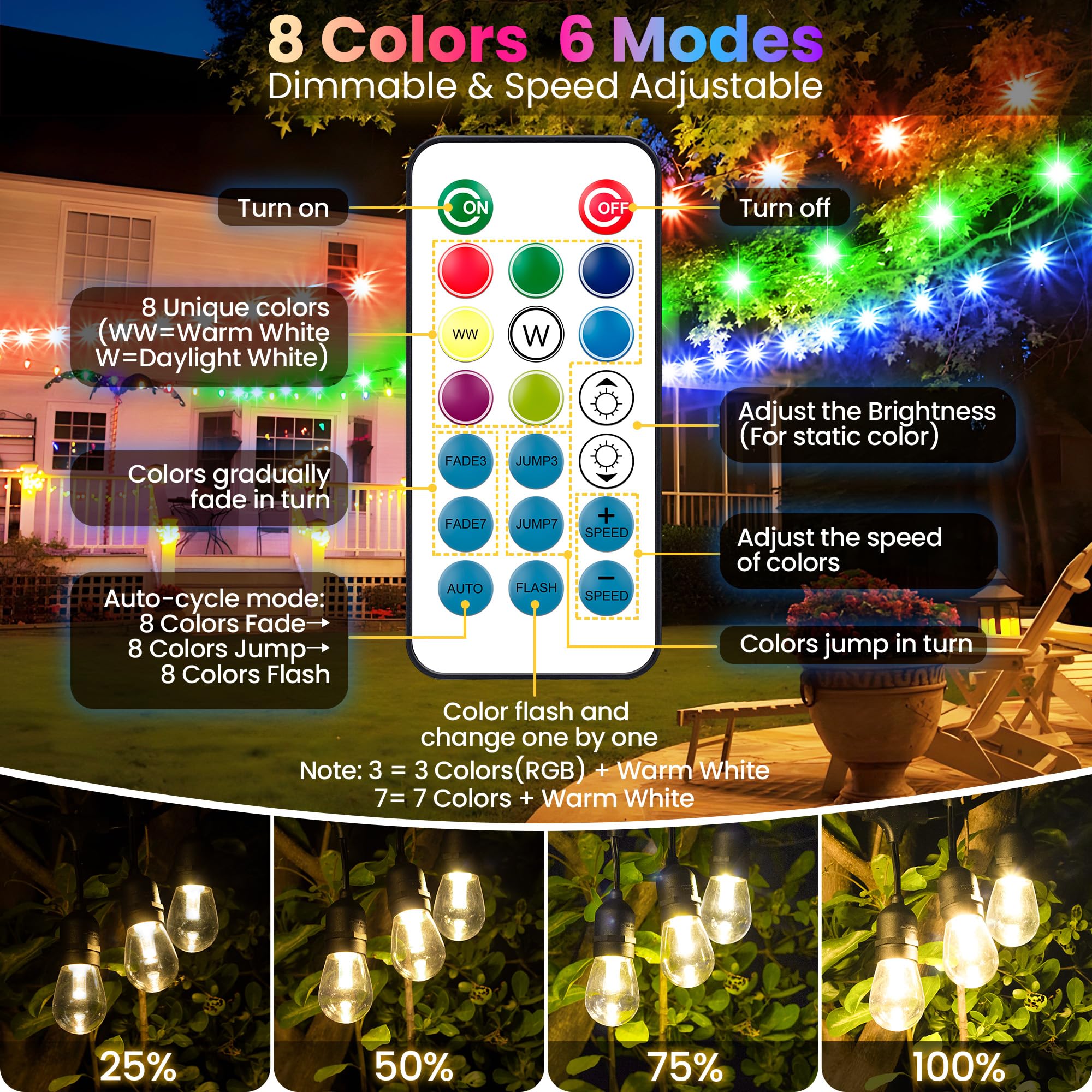 Larkvue 100Ft(2X50Ft) Rgb Solar Outdoor String Lights With Remote, Multicolor&Warm White Dimmable Waterproof Patio Lights With 30 Led S14 Bulbs-Black