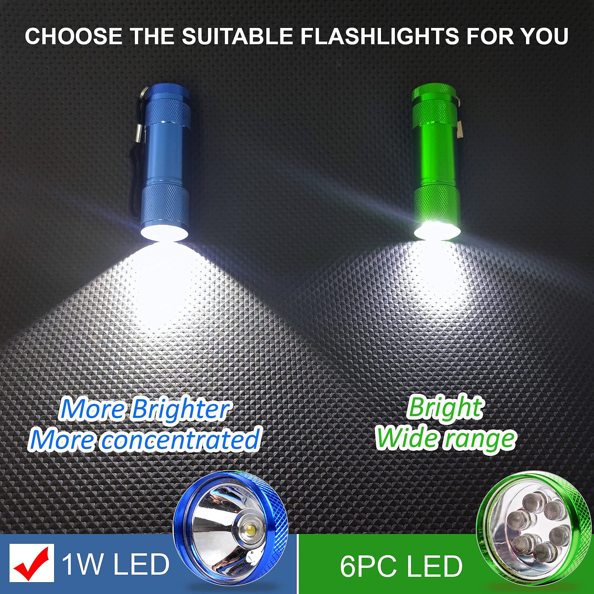 Fastpro 20-Pack 100 Lumen Super Bright Aluminum Led Flashlights Set, With Aaa Dry Batteries Included And Pre-Installed