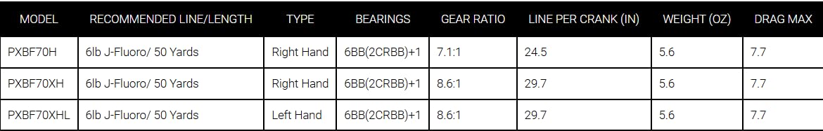 Daiwa Px Bf70 Bait Finesse Casting Reel