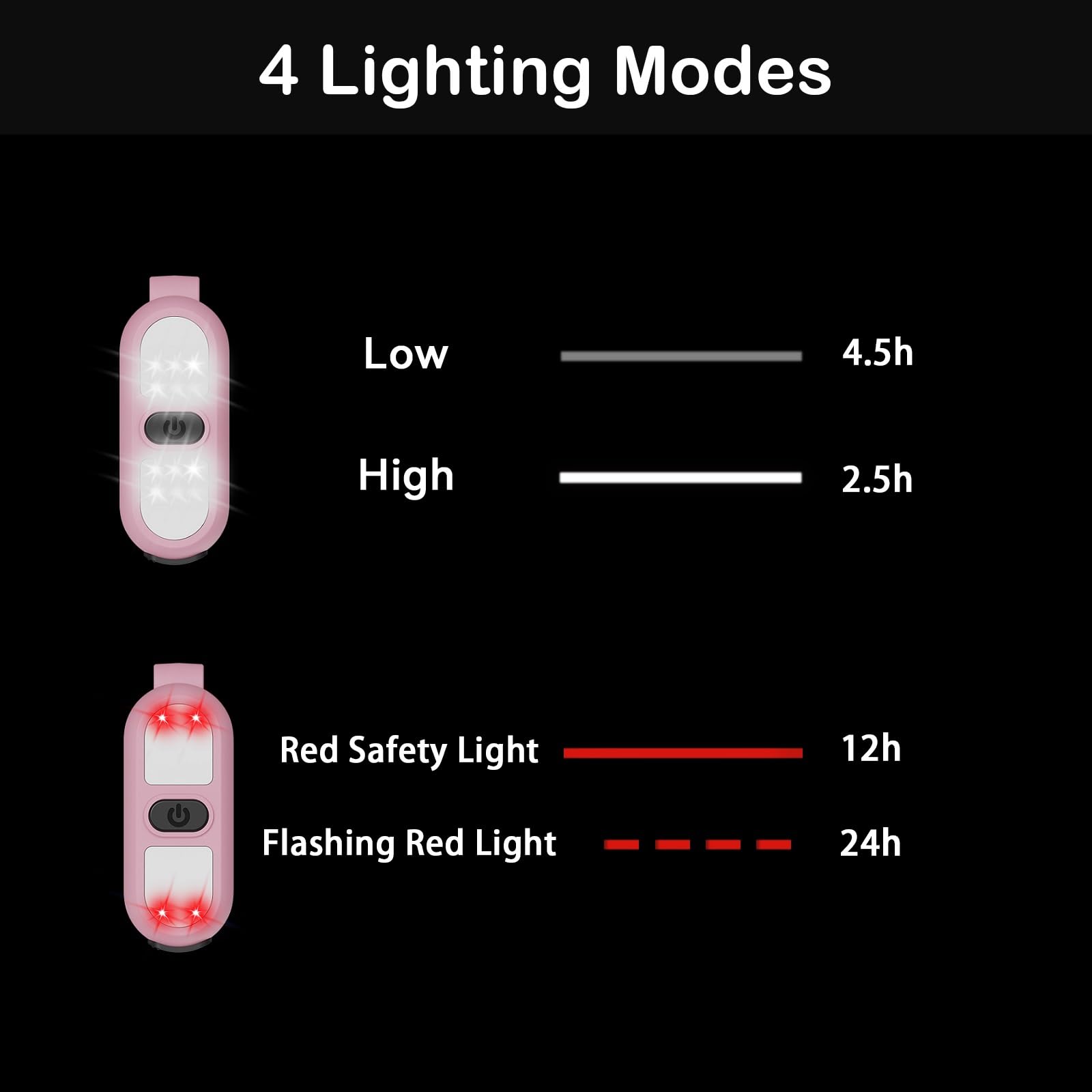 Faxins Nurse Light Led Clip On Flashlight Running Light Rechargeable Safety Lights For Walking At Night Outdoor Nursing Night Shift Light Bright Lightweight Portable  Pink