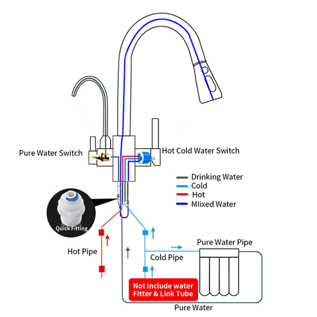Wanfan Kitchen Sink Faucet With Pull Down Sprayer 2 Handle 3 In 1 Water Filter Purifier Faucets Brushed Nickel 0195Sn