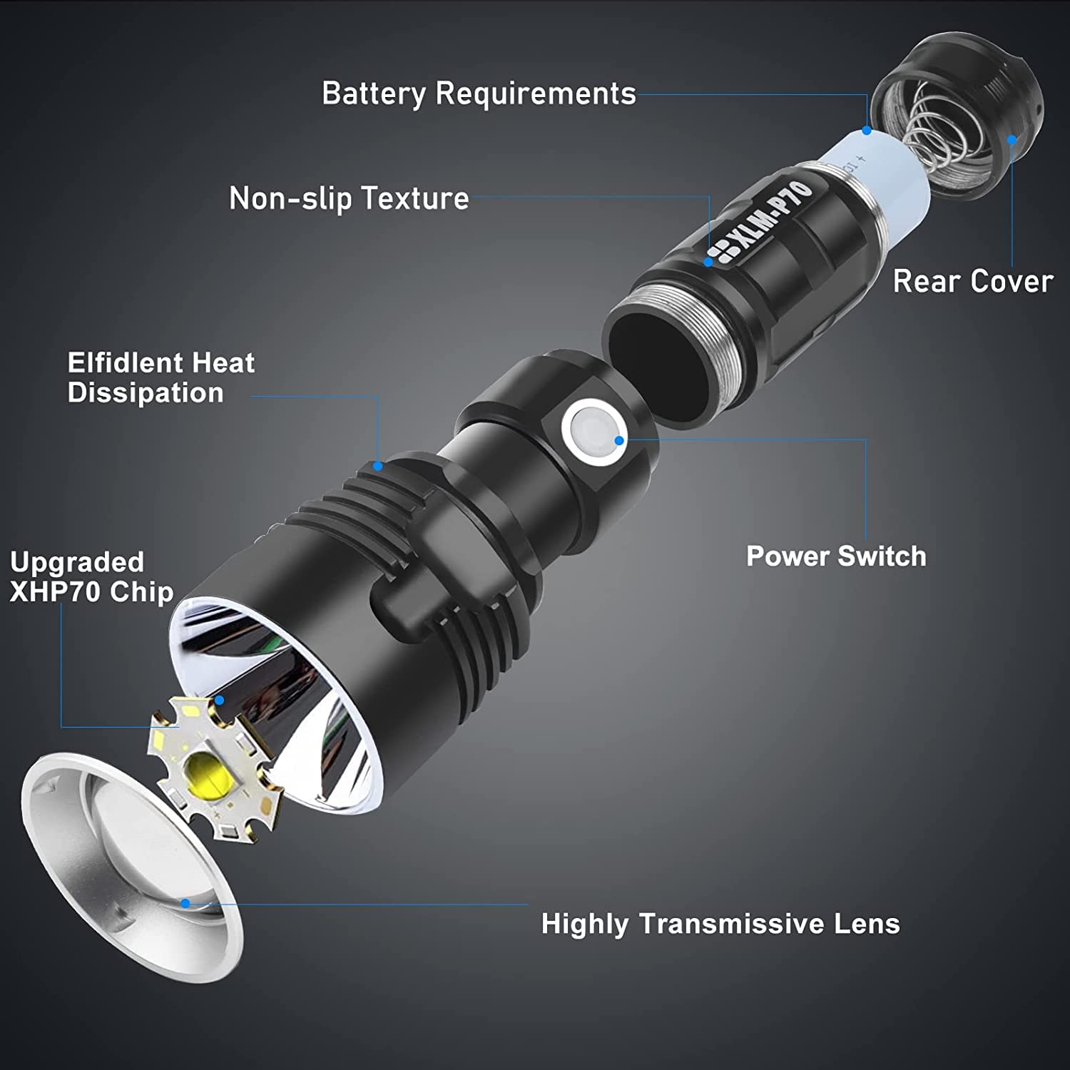 Aqtoysamz Rechargeable Flashlights High Lumens, 100000 Lumen Super Bright Led Utility Flashlight 3 Modes High Power Waterproof Flashlightsfor Camping/Outdoor/Emergency Flashing And Everyday Use