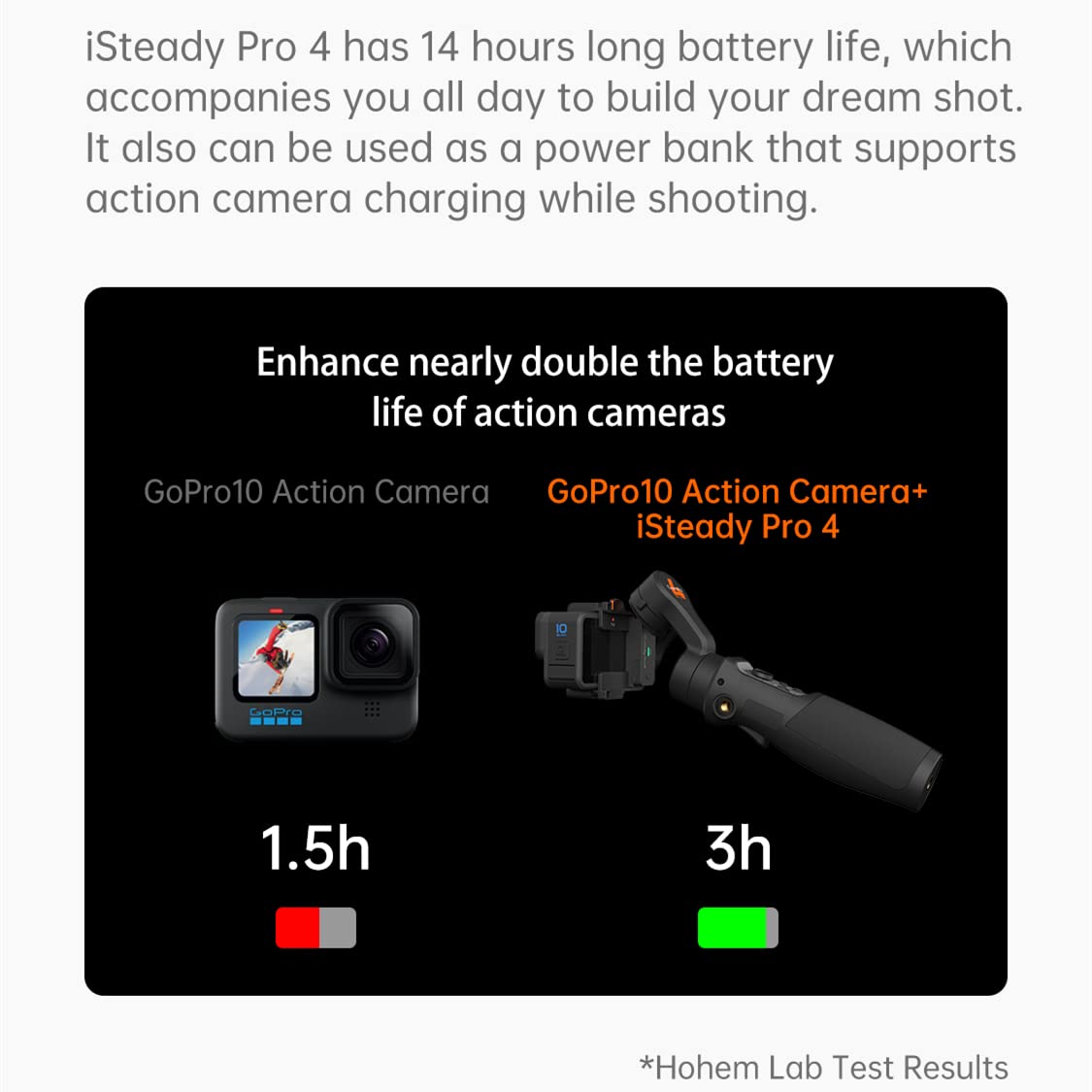 Hohem Isteady Pro 4 Action Camera Gimbal 3-Axis Splashproof Stabilizer For Gopro Hero 13/12/11/10/9/8/7/6/5/4/3,Dji Osmo Action,Insta360 One R,Sony Rx0,Quick Mounting,14Hrs Runtime