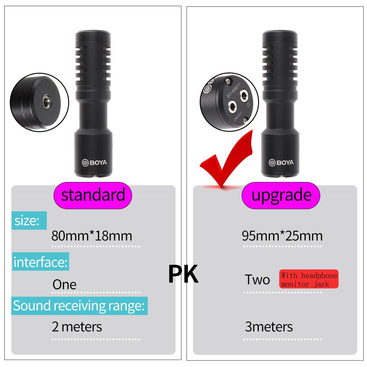 Focusfoto Pro U-Rig Smartphone Video Camera Cage Mount Holder Stabilizer Grip With  By-Mm1+ Microphone Mic+ 49 Led Light+ Mini Tripod Kit For Mobile Phone Iphone Filmmaking Videomaker