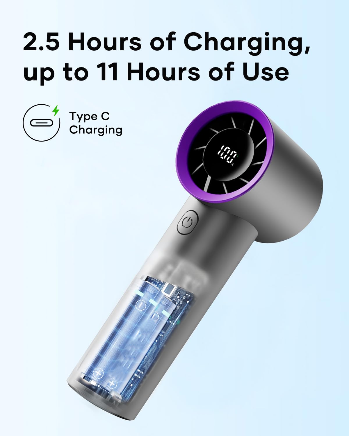 Portable Hand Fan - 15000Rpm Turbo Fan Handheld For Travel With High Speed, 11Hrs Battery