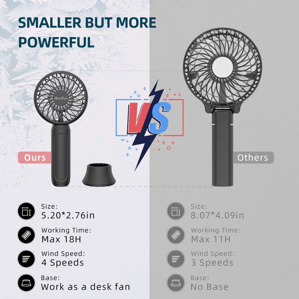 Handfan Mini Portable Handheld Fan, 3-Speeds Usb Rechargeable Pocket Fan With Natural Wind Mode