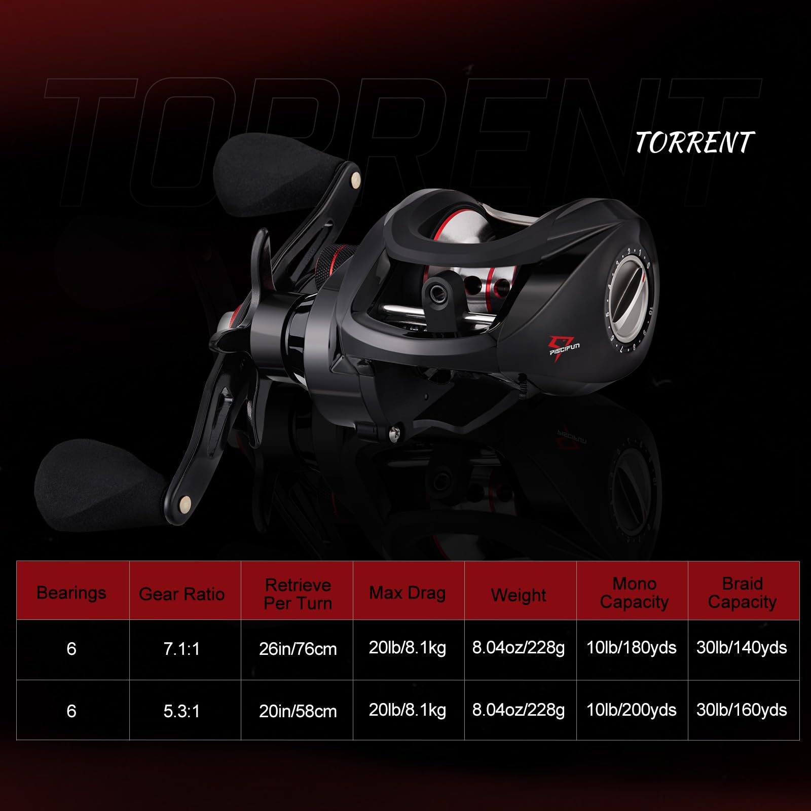 Piscifun Torrent Baitcaster Fishing Reel, 18Lb Carbon Fiber Drag Baitcasting Reel, Magnetic Braking System Casting Reel, Available In 7.1:1 And 5.3:1