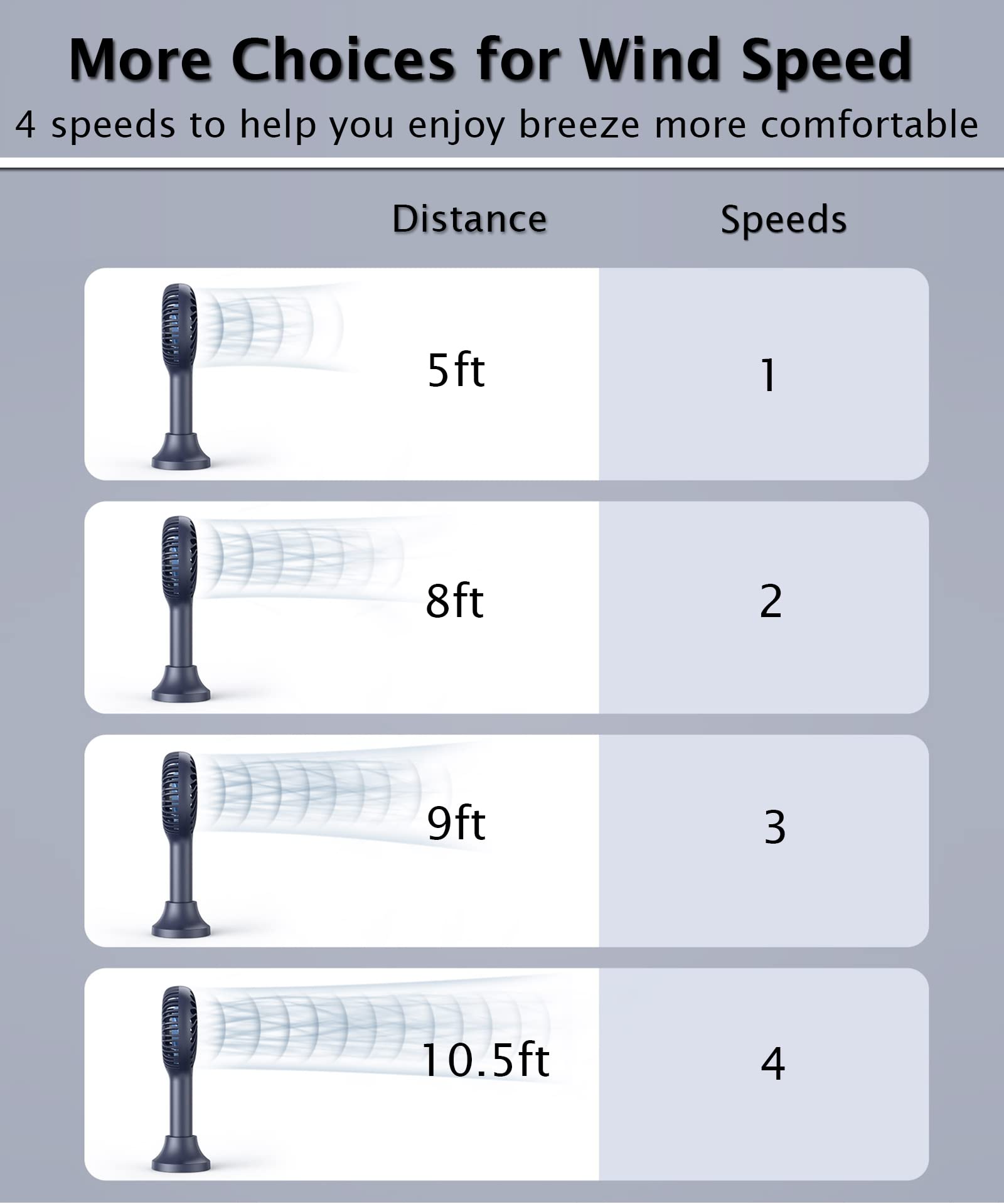 Honhey Handheld Fan, 5000 Mah Portable Fan[8-25H Working Time] With Rechargeable Battery, 4 Speed