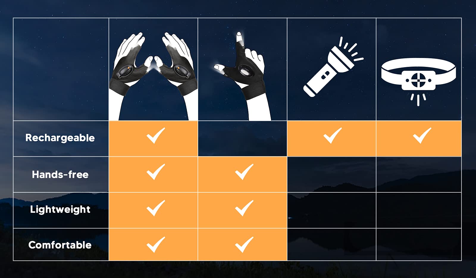 Hanpure Rechargeable Led Flashlight Gloves Stocking Stuffers For Adults Men Christmas Birthday  Idea For Dad Husband Him Boyfriend Car Guy Waterproof Lighted Gloves For Repairing Fishing Camping