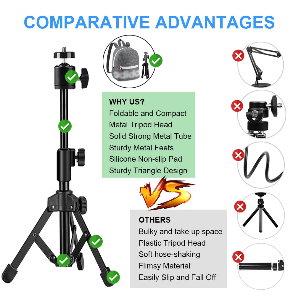 Jcwiny Webcam Tripod Stand Extendable Desktops Tripod For Camera/Phone/Webcam, Desk Tripods Webcam Mount Holder Compatible With Logitech Webcams C925E C922X C922 C930E C930 C920 C615 /Iphone/Ring Light