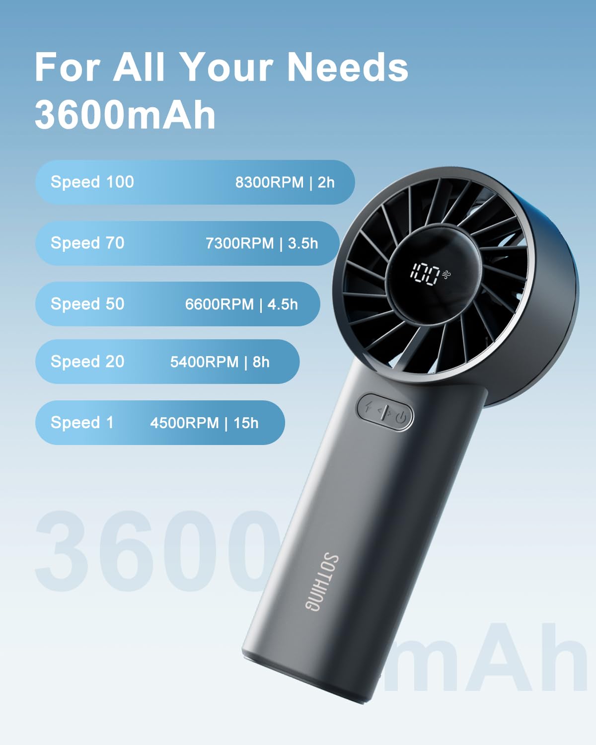 Portable Handheld Fan,100-Speed Adjustable Personal Rechargeable Fan With Led Display, Lanyard, Mini
