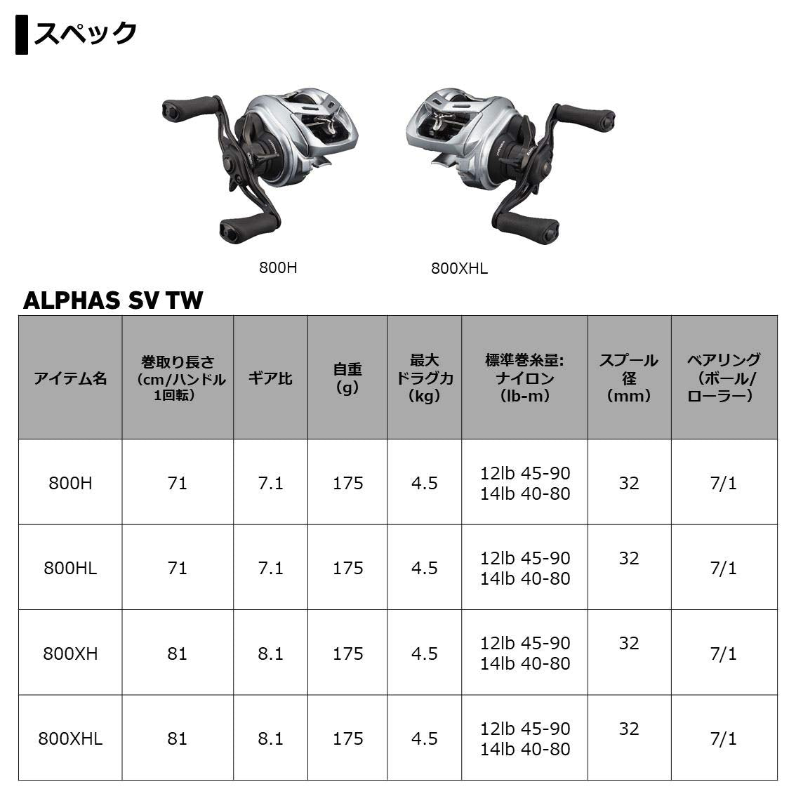 Daiwa Bait Reel 21 Alphas Sv Tw 800H/800Xh Right/Left Handle ( Model)