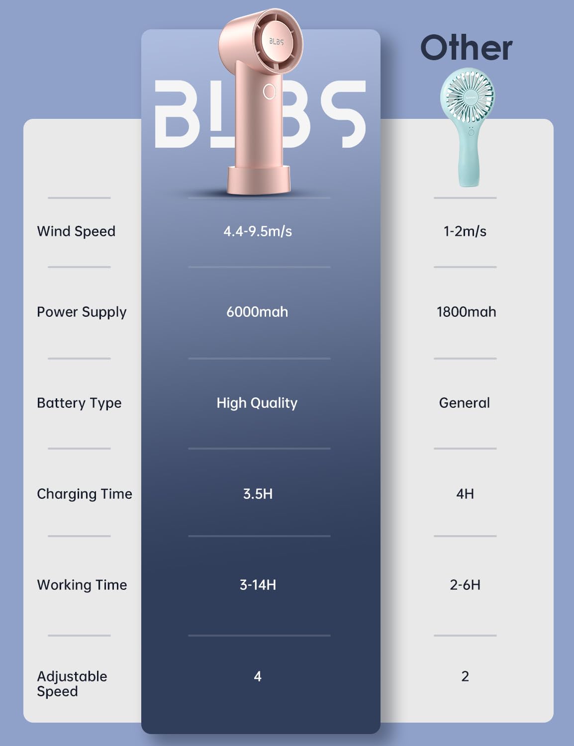 Portable Handheld Turbo Fan: 15000Rpm Highspeed Personal Mini Fan With 14Hrs 6000Mah Rechargeable