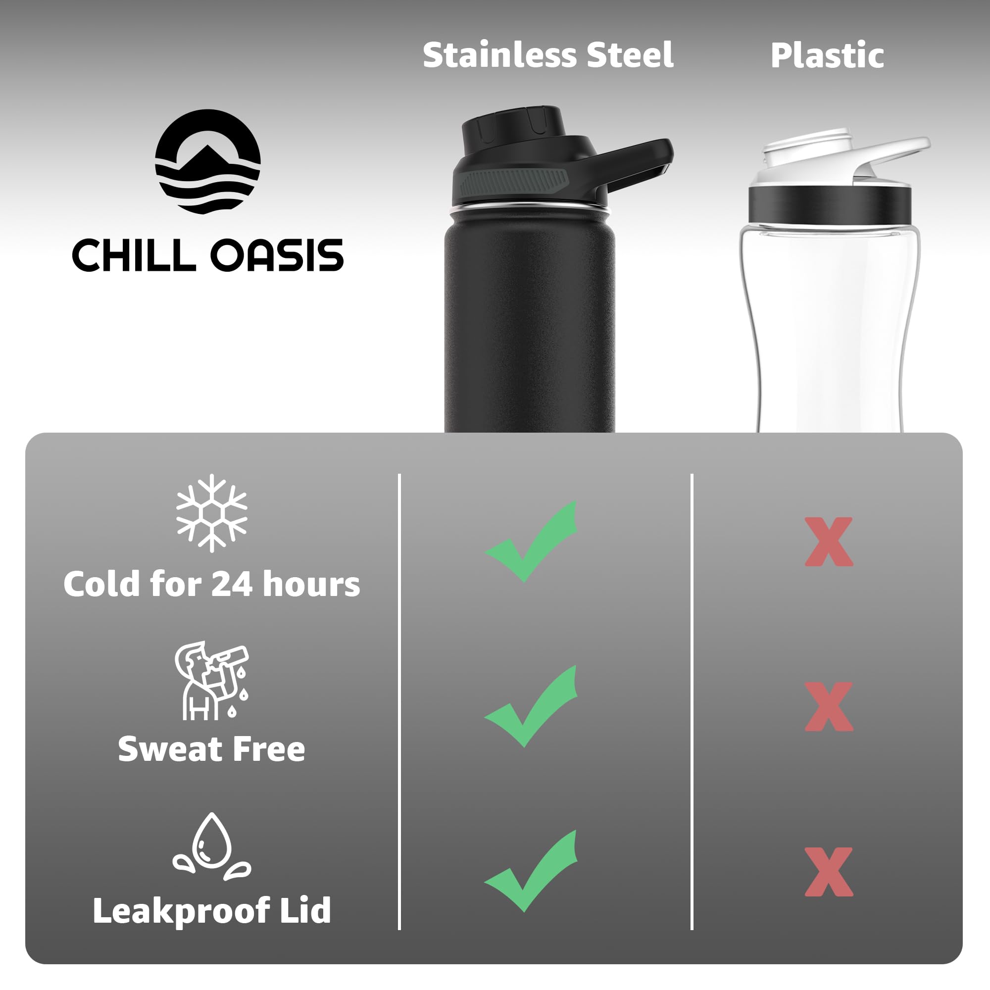 Water Bottle  Compatible With Popular Flavor Cartridges , Leak Proof, Double-Walled