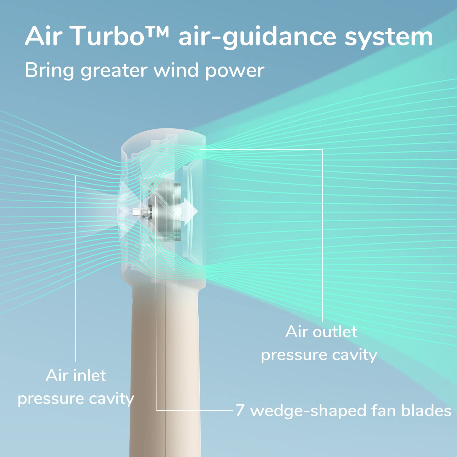 Jisulife Handheld Portable Turbo Fan [16H Max Cooling Time], 4000Mah Usb Rechargeable