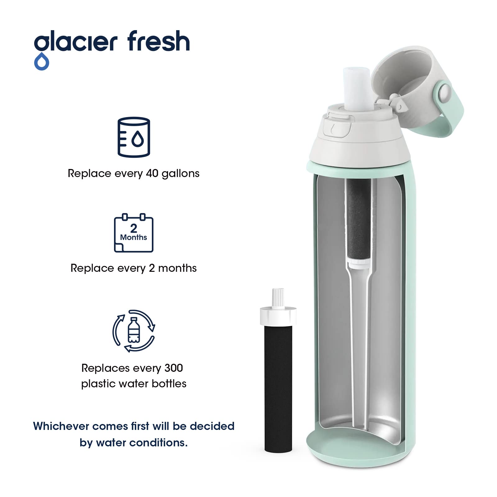 Glacier Fresh Water Bottle Filters & Mouthpiece Replacement, Replacement For Brita Bb06