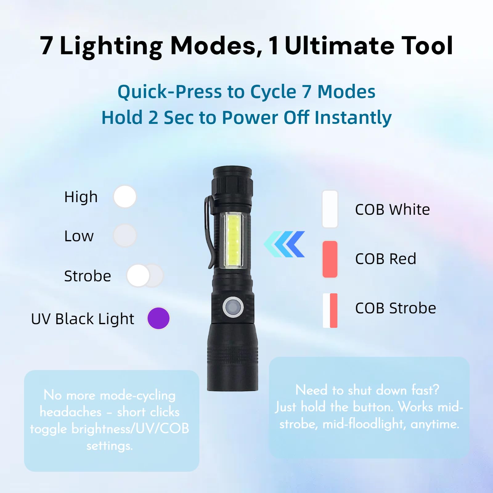 Furehon Uv Flashlight Black Light, 3-In-1 Magnetic Flashlight Rechargeable, 1600 Lumens High Power, Waterproof, Portable Led Flashlight For Home, Emergencies, Outdoor Adventures