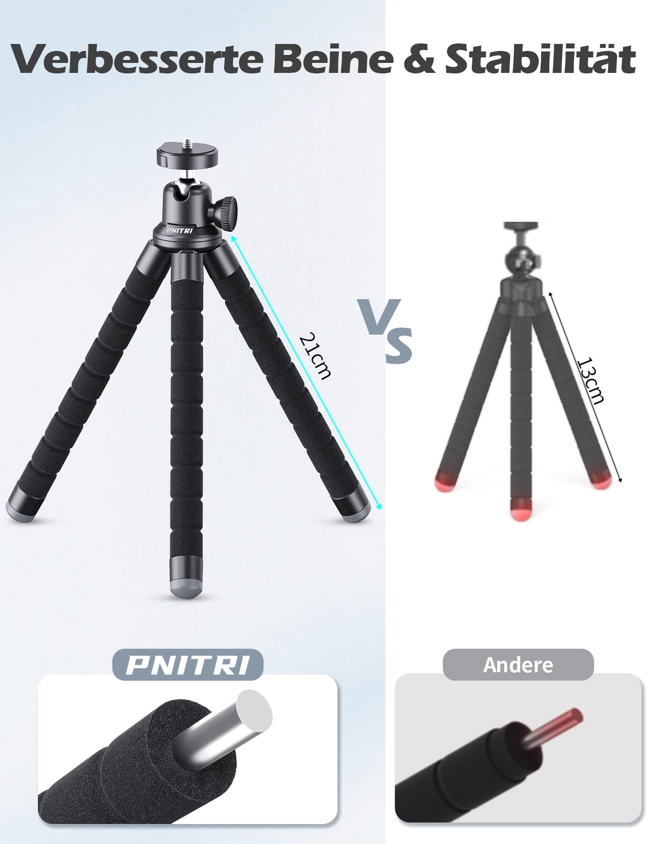 Pnitri Phone Tripod, Flexible & Portable Camera Tripod Stand With Universal Clip, 360° Rotating Tabletop Travel Tripod Holder Compatible With Smartphones Gopro And Small Camera