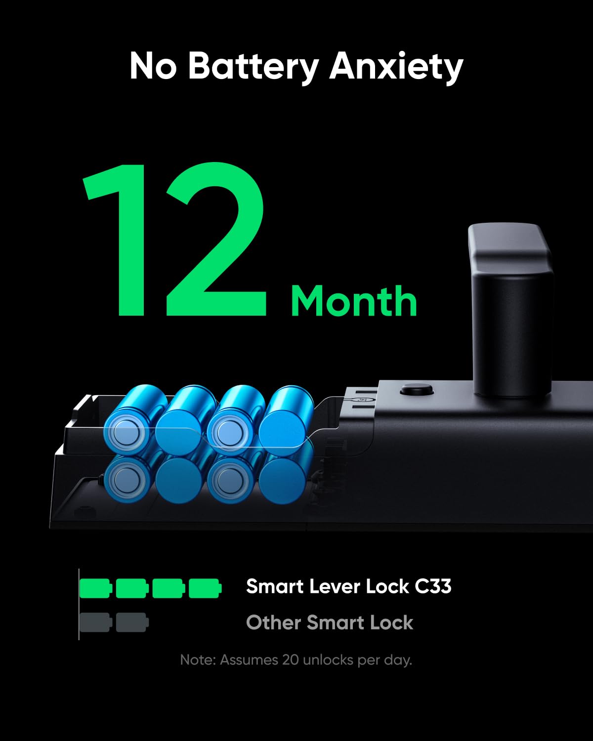 Eufy Security Eufy Smart Lock C33, Keyless Fingerprint Door Lock With Handle, Integrated Wi-Fi, Remote Control Via App, Biometric Entry Knob, Auto-Locking, Ip53 Waterproof (  Version)
