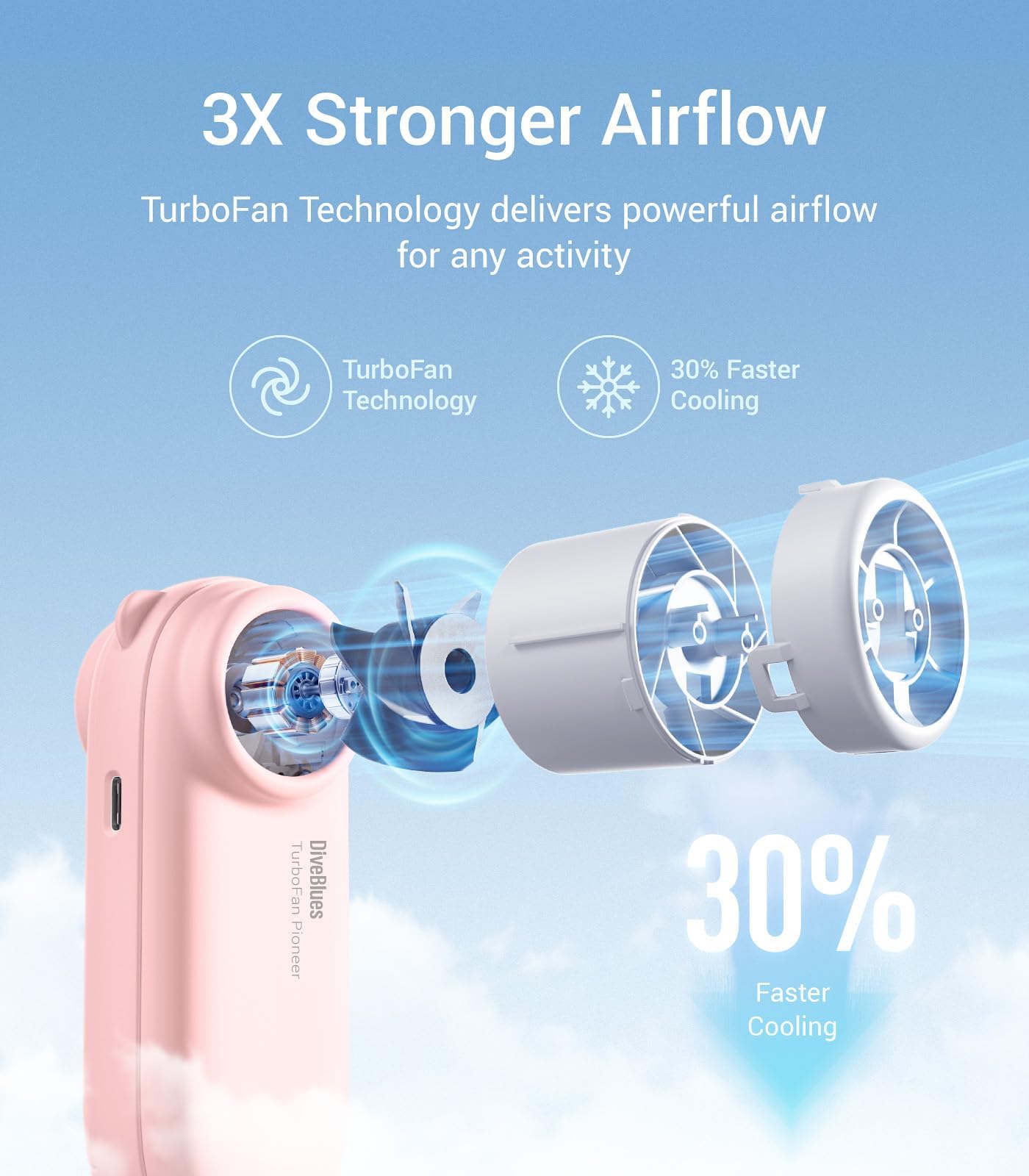 Turbobear Portable Handheld Turbo Fan, Travel Essentials, Hand Held Fan Rechargeable
