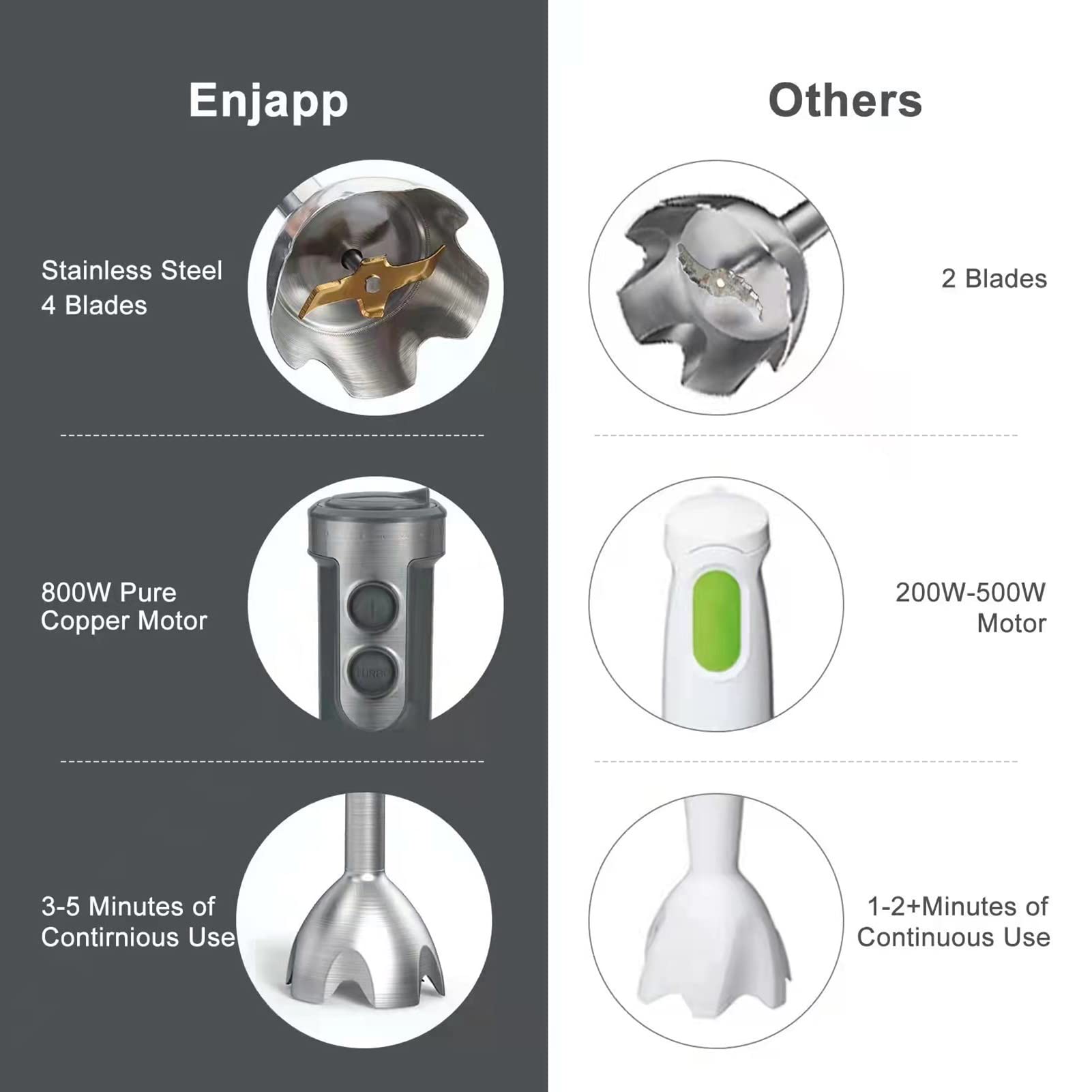 Cometx Multi-Functional 5-In-1 Hand Blender Stick Blender Milk Frother Egg Whisk With Adjustable Speeds 500Ml Food Grinder/ 600Ml Container