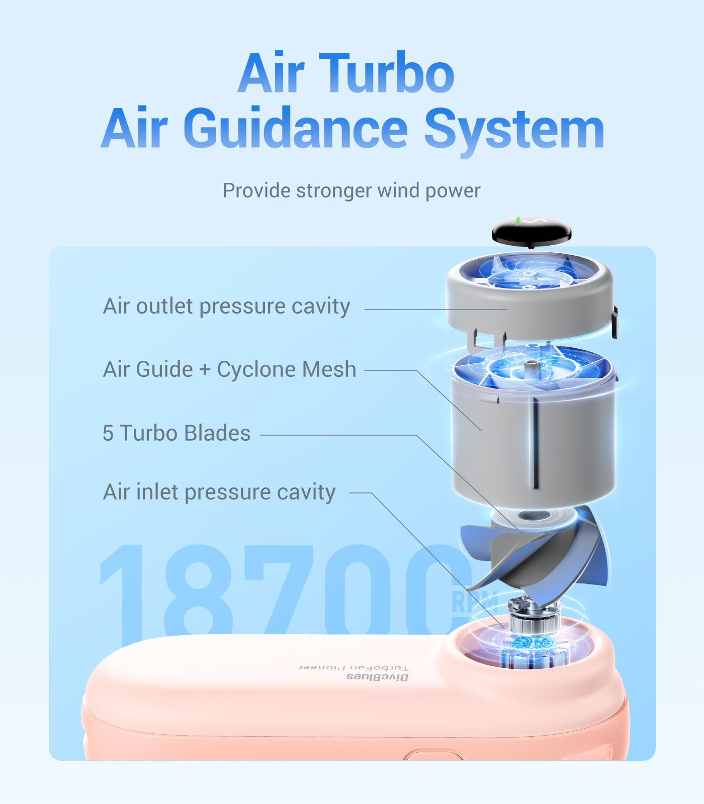 Handheld Portable Turbo Fan, 4000Mah Usb Rechargeable Pocket Fan, Up To 16 Hours, Hand Fan