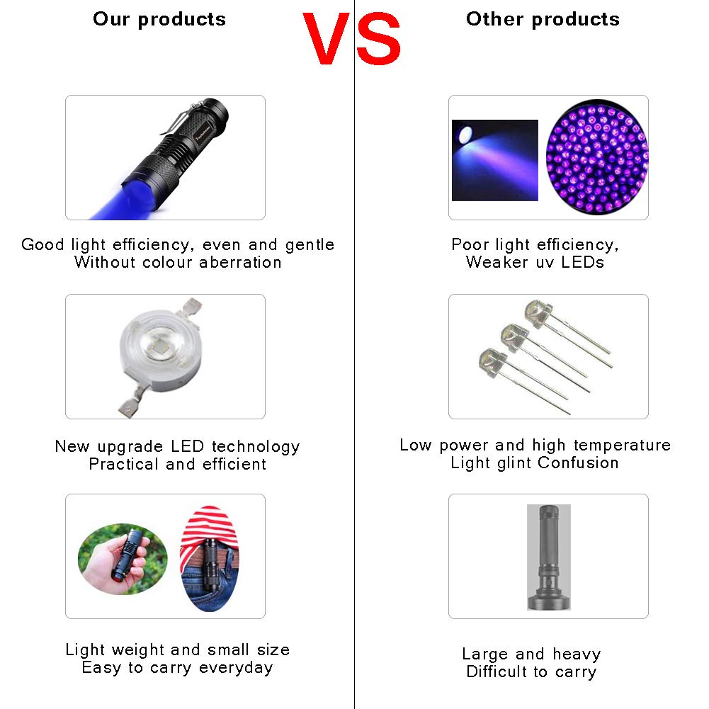 Modaao Black Light Uv Flashlight Uv Light, Blacklight Led Ultraviolet Urine Detector For Dog/Cat/Pet Urine & Dry Stains On Carpets/Rugs/Floor, 5-Pack
