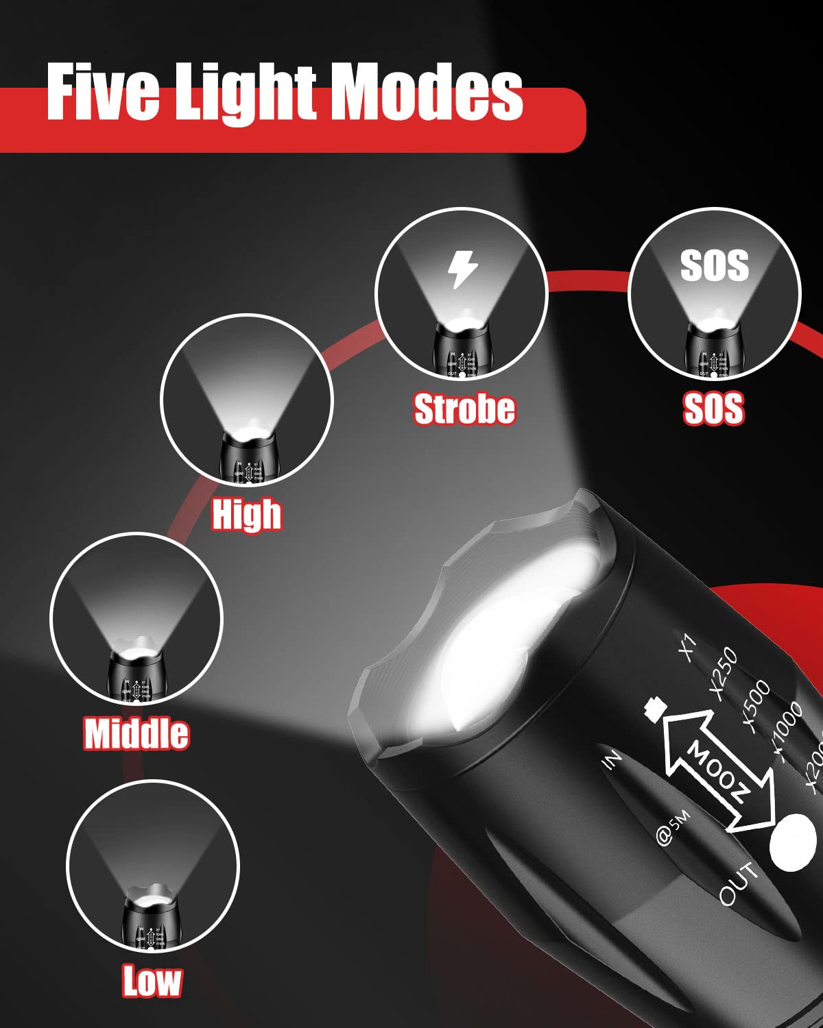 Victoper Led Flashlight 2 Pack, Bright Utility Torch High Lumens With 5 Modes, Waterproof Zoomable Flash Light For Outdoor,  For Camping Essentials Gear