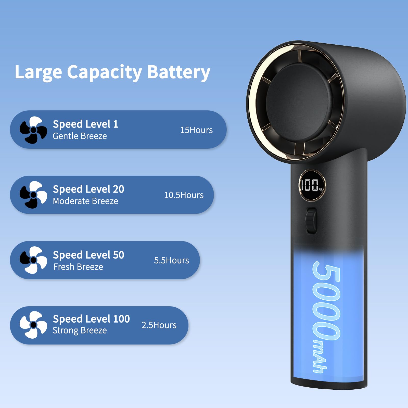Portable Fan, Handheld Fan Personal Fan With 1-100 Speed Adjustable, 5000Mah [15H Max Working Time]