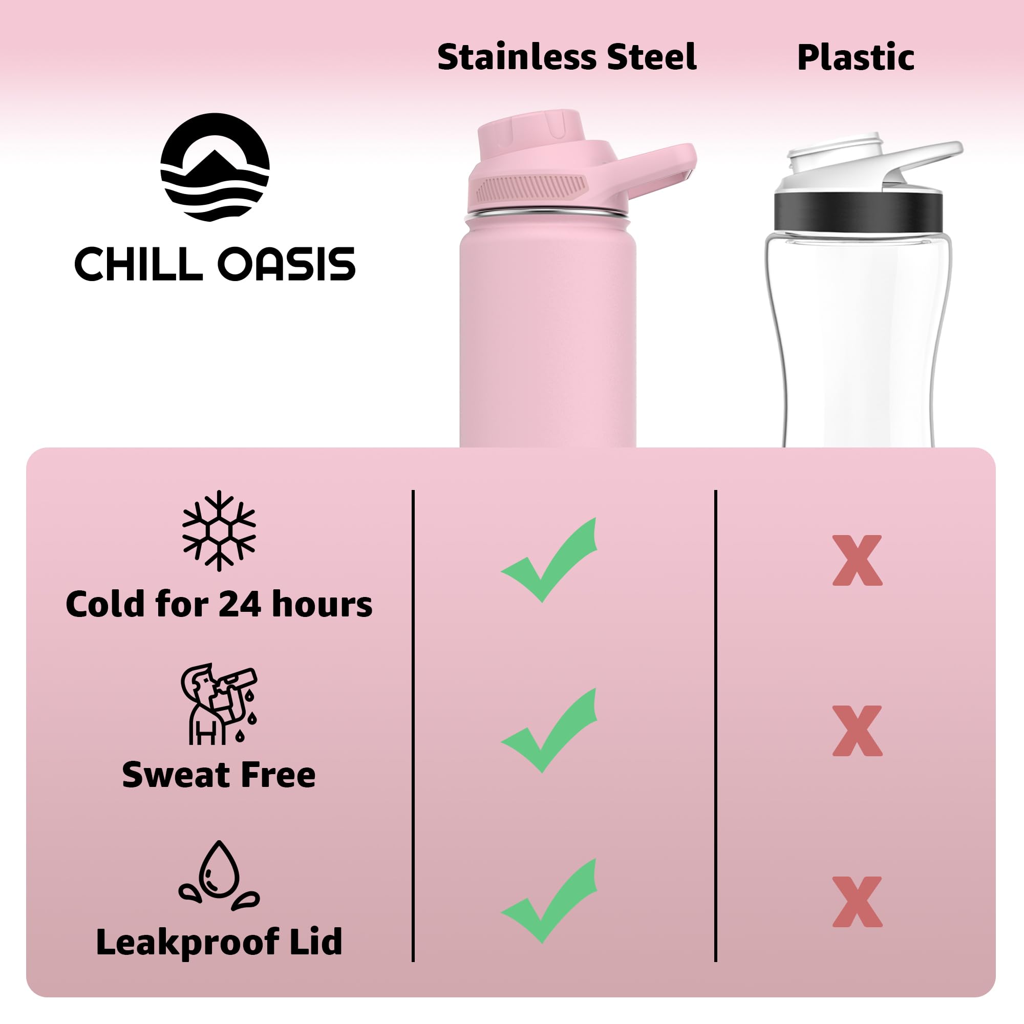 Water Bottle  Compatible With Popular Flavor Cartridges , Leak Proof, Double-Walled