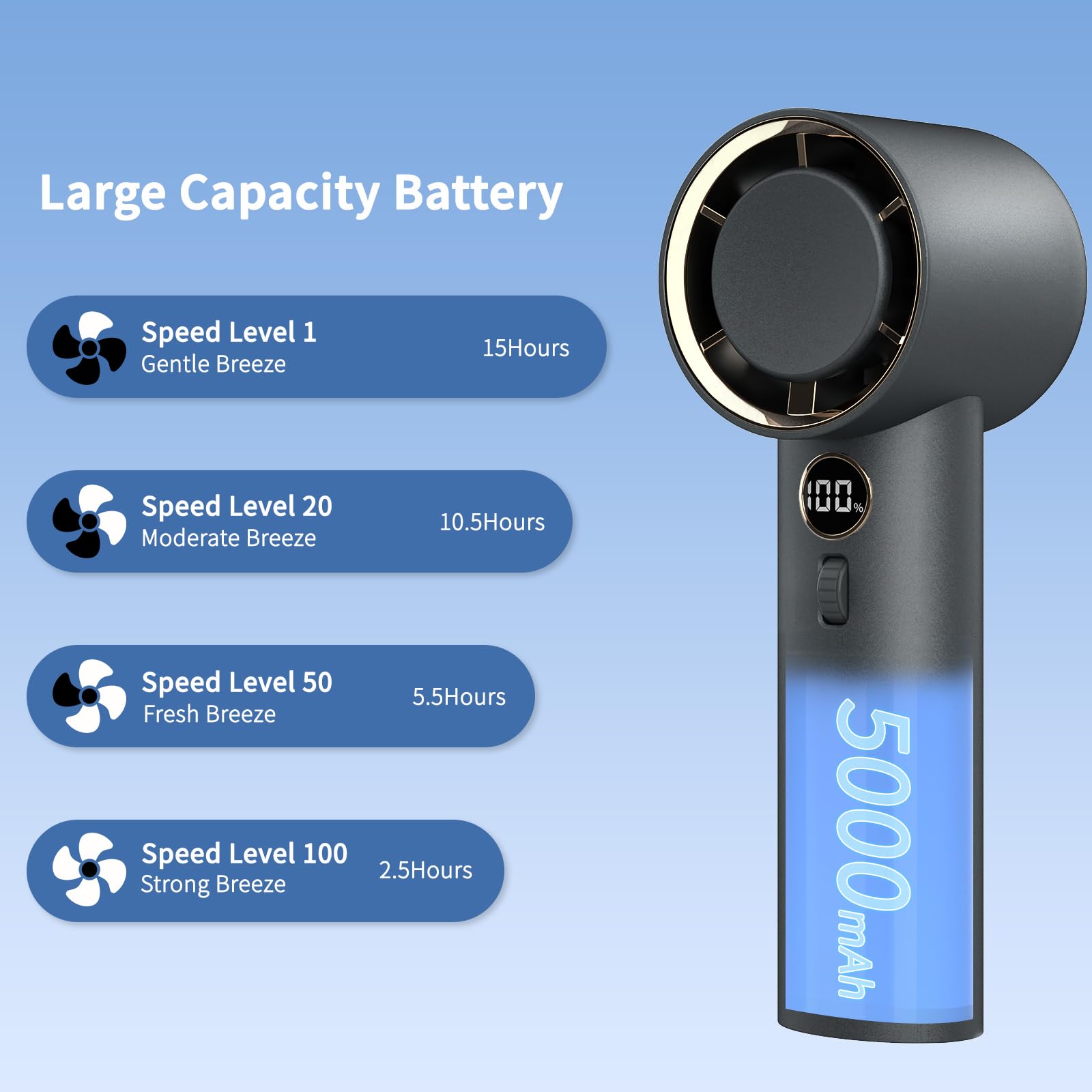 Portable Fan, Handheld Fan Personal Fan With 1-100 Speed Adjustable, 5000Mah [15H Max Working Time]
