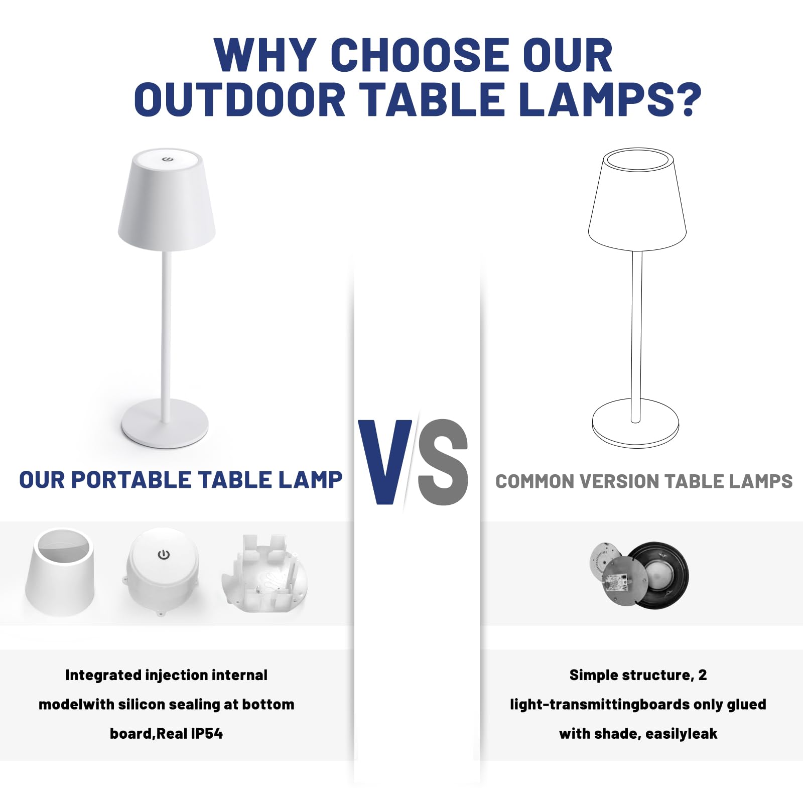 Maksone 2 Pack Led Cordless Table Lamp, 6600Mwh Rechargeable Battery Desk Lamp, 3000K Stepless Dimming Night Light, Ip54 Waterproof Metal Outdoor Portable Lamp For Camping, Restaurant (White)
