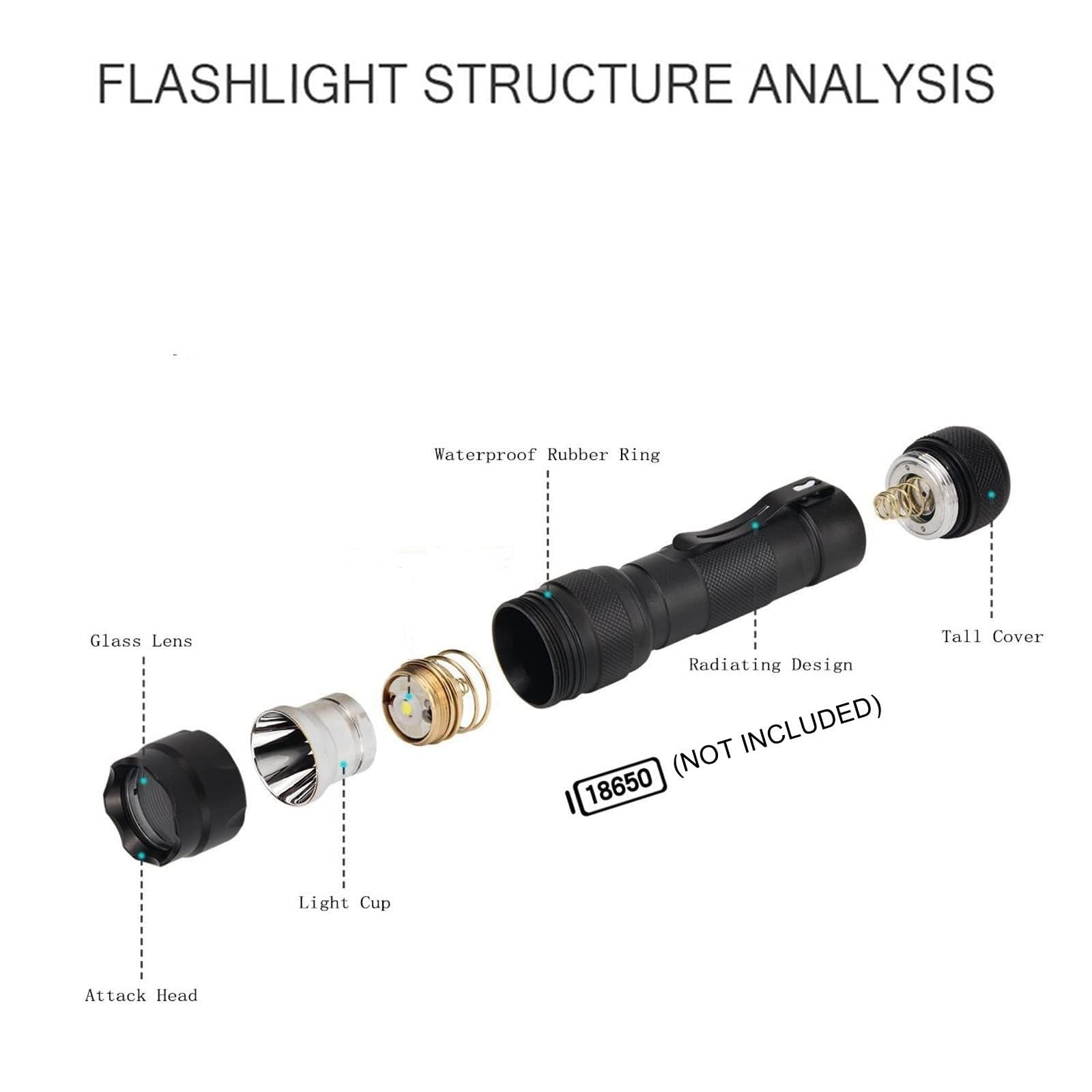 Graboyy 2 Pcs Mini Tactical Flashlight Super Bright 120000 Lumens Handheld Flashlight Torch Light Single Mode Waterproof Portable Torch Light For Camping Hiking(Battery Not Included)