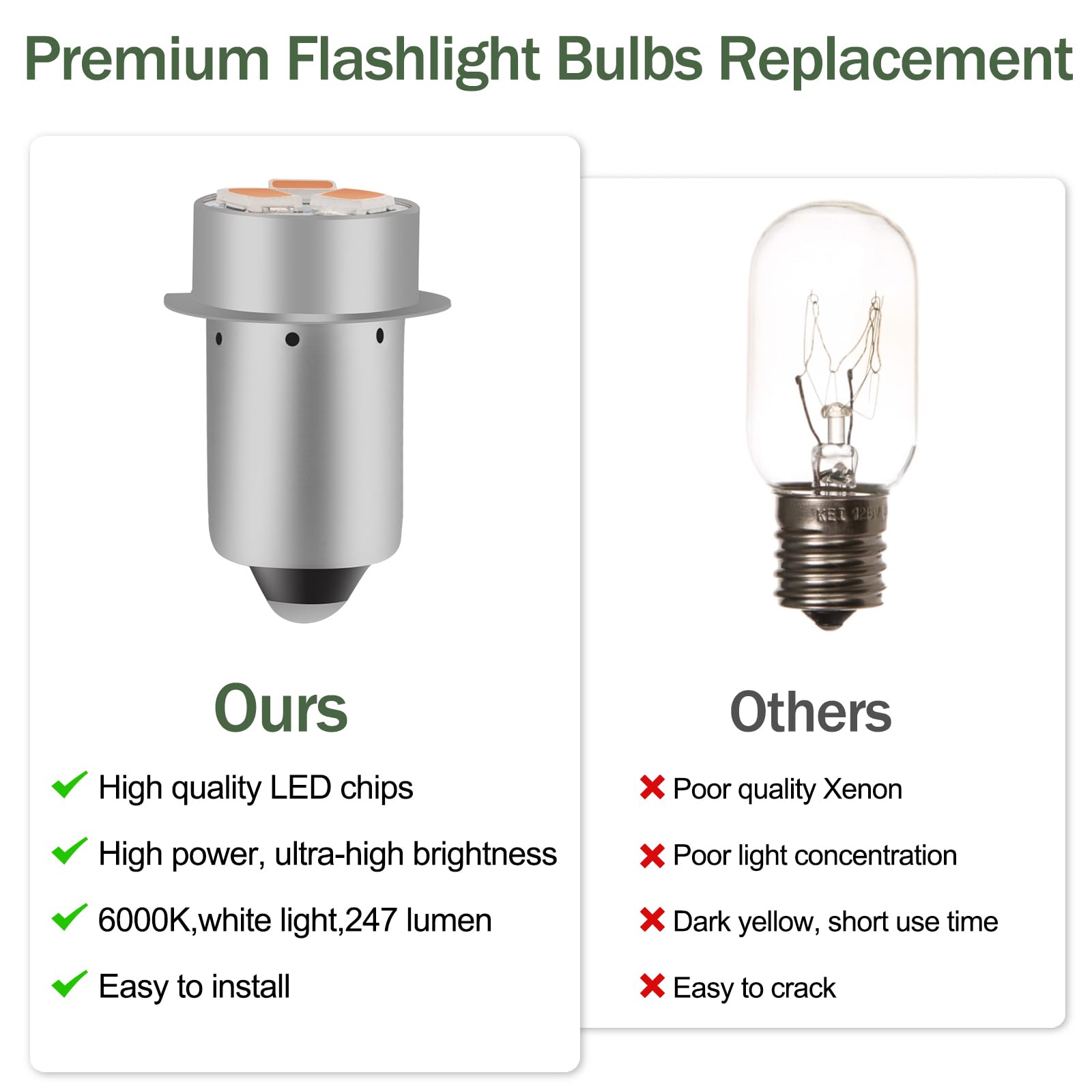 Misfart Flashlight Bulbs Replacement, Mag-Lite Led Bulb For Ryobi Craftsman Milwaukee Flashlight, 18V 19.2V Led Flashlight Bulb -2 Pack
